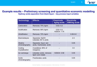 2516.5.2013
Eemeli Hytönen, Concept evaluations, FuBio Seminar, 27.8.2013
Example results – Preliminary screening and quantitative economic modelling
Hydroxy acids separation from black liquor – key process input variables
 