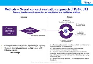 616.5.2013
Eemeli Hytönen, Concept evaluations, FuBio Seminar, 27.8.2013
Methods – Overall concept evaluation approach of FuBio JR2
Concept development & screening for quantitative and qualitative analysis
• Concept = feedstock + process + product(s) + capacity
• Concept alternatives created and screened with
industry experts
 Concept
Concept
alternative
creation
Screening &
setting
boundaries
A – Process
Modelling and Value Chains
C – Qualitative
Opportunity
Assessment Model
B – Quantitative
Economic Model
D – Analysis and Report
with Key Findings
A – The selected concept is modelled at suitable level of detail for
obtaining balances for cost estimation
B – Quantitative modelling of costs and profitability under
uncertainties in process parameters and prices
C – Technical and economic feasibility are combined with other
qualitative factors impacting the opportunities of the case (including
e.g. political, environmental factors) and combined to a opportunity
score of the case
D – Iteration back to the beginning if the case assumptions need to
be adjusted
Concept
Non-attractive alternatives
Screening Analysis
 