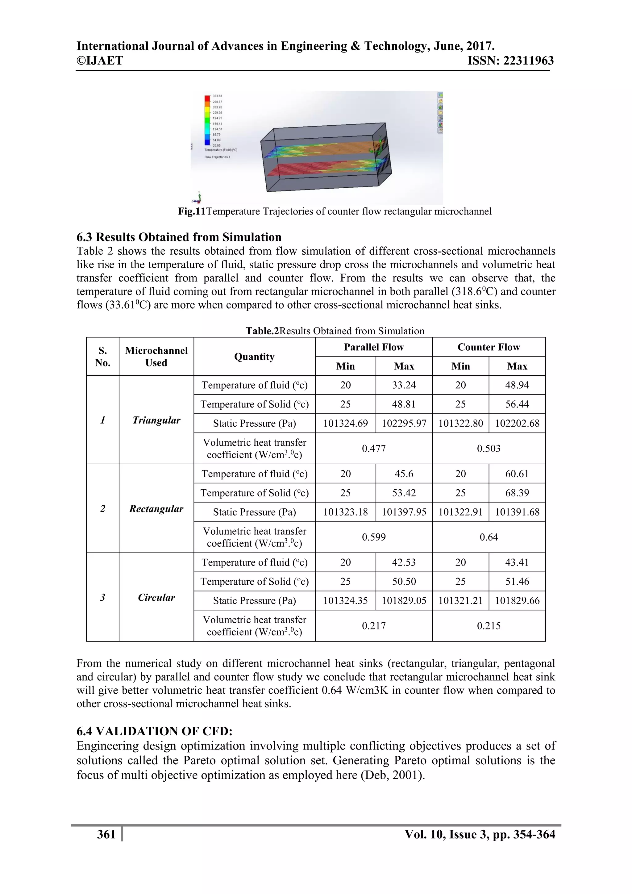 International Journal of Advances in Engineering & Technology, June, 2017.
©IJAET ISSN: 22311963
361 Vol. 10, Issue 3, pp. 354-364
Fig.11Temperature Trajectories of counter flow rectangular microchannel
6.3 Results Obtained from Simulation
Table 2 shows the results obtained from flow simulation of different cross-sectional microchannels
like rise in the temperature of fluid, static pressure drop cross the microchannels and volumetric heat
transfer coefficient from parallel and counter flow. From the results we can observe that, the
temperature of fluid coming out from rectangular microchannel in both parallel (318.60
C) and counter
flows (33.610
C) are more when compared to other cross-sectional microchannel heat sinks.
Table.2Results Obtained from Simulation
S.
No.
Microchannel
Used
Quantity
Parallel Flow Counter Flow
Min Max Min Max
1 Triangular
Temperature of fluid (o
c) 20 33.24 20 48.94
Temperature of Solid (o
c) 25 48.81 25 56.44
Static Pressure (Pa) 101324.69 102295.97 101322.80 102202.68
Volumetric heat transfer
coefficient (W/cm3
.0
c)
0.477 0.503
2 Rectangular
Temperature of fluid (o
c) 20 45.6 20 60.61
Temperature of Solid (o
c) 25 53.42 25 68.39
Static Pressure (Pa) 101323.18 101397.95 101322.91 101391.68
Volumetric heat transfer
coefficient (W/cm3
.0
c)
0.599 0.64
3 Circular
Temperature of fluid (o
c) 20 42.53 20 43.41
Temperature of Solid (o
c) 25 50.50 25 51.46
Static Pressure (Pa) 101324.35 101829.05 101321.21 101829.66
Volumetric heat transfer
coefficient (W/cm3
.0
c)
0.217 0.215
From the numerical study on different microchannel heat sinks (rectangular, triangular, pentagonal
and circular) by parallel and counter flow study we conclude that rectangular microchannel heat sink
will give better volumetric heat transfer coefficient 0.64 W/cm3K in counter flow when compared to
other cross-sectional microchannel heat sinks.
6.4 VALIDATION OF CFD:
Engineering design optimization involving multiple conflicting objectives produces a set of
solutions called the Pareto optimal solution set. Generating Pareto optimal solutions is the
focus of multi objective optimization as employed here (Deb, 2001).
 