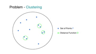 Problem - Clustering
Set of Points P
Distance Function D
 