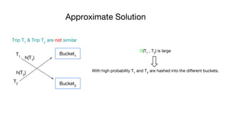 Approximate Solution
Bucket1T1
T2
h(T1
)
h(T2
)
D(T1
, T2
) is large
With high probability T1
and T2
are hashed into the d...