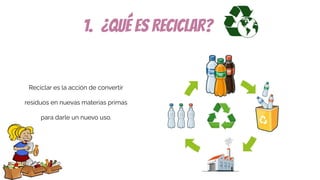 1. ¿QUÉ ES RECICLAR?
Reciclar es la acción de convertir
residuos en nuevas materias primas
para darle un nuevo uso.
 
