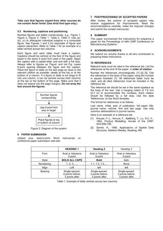 7 POSTPROCESSING OF ACCEPTED PAPERS
Take care that figures copied from other sources do                After review, the authors of accepted papers may
not contain Asian fonts! (Use Arial font type only.)               receive suggestions for improvements. Read the
                                                                   recommendations carefully, make the required changes
                                                                   and submit the revised manuscript.
5.2 Numbering, captions and positioning
Number figures and tables consecutively, e.g., Figure 1,           8 SUMMARY
Figure 2, Figure 3; Table 1, Table 2, Table 3. Use (a),            This paper summarized the instructions for preparing a
(b), (c) to distinguish individual subjects in a composite         paper for the Proceedings of 44th CIRP Conference on
figure. See Figures 1 and 2 for examples of figure and             Manufacturing Systems.
caption placement. Refer to Table 1 for an example of a
table centred across two columns.
                                                                   9 ACKNOWLEDGMENTS
Each figure and each table must have a caption.                    We extend our sincere thanks to all who contributed to
Captions should be centred at the foot of the figure and           preparing these instructions.
typed in the same 9 point font used in the paper. Begin
the caption with a capital letter and end with a full stop.
                                                                   10 REFERENCES
Always refer to figures as ‘Figure’ and not Fig. Leave
6 point spacing between the figure and the caption.                Relevant work must be cited in the reference list. List the
Place the figure or table on the text page as close to the         references at the end of the paper, in order of citation.
relevant citation as possible, ideally at the top or at the        Number the references chronologically: [1] [2] [3]. Cite
bottom of a column. If a figure or table is too large to fit       the references in the body of the paper using the number
into one column, it can be centred across both columns             in square brackets [1]. All references listed must be
at the top or the bottom of the page. Make sure that it            cited, and all cited references must be included in the
does not extend into the page margins. Do not wrap the             reference list.
text around the figures.                                           The reference list should be set in the same typeface as
                                                                   the body of the text. Use a hanging indent of 7.5 mm
                                                                   (0.3 in) to accommodate the numbers. Each citation
                     Number figures                                should be followed by a full stop. Use the style
                      consecutively                                ‘References’ on the Word template.
                                                                   The format for references is as follows:
                                                                   Last name, initial, year of publication, full paper title,
                     Use 9 point font                              journal name, volume, first and last page. Use only
                      size or larger                               common abbreviations in journal names.
                                                                   Here is an example of a reference list:
                                                                   [1] Krause, F.-L., Kimura, F., Kjellberg, T., Lu, S.C.-Y.,
                  Place figures at top
                                                                         1993, Product Modelling, Annals of the CIRP,
                  or bottom of column
                                                                         42/2:695-706.
            Figure 2: Diagram of the system.                       [2] Samet, H., 1990, Applications of Spatial Data
                                                                         Structure, Addison-Wesley, Reading, MA
6 PAPER SUBMISSION
Upload your read-to-print Word manuscript                     on
conference paper submission web site.


                                             HEADING 1                Heading 2                Heading 3
                       Font               Arial or Helvetica       Arial or Helvetica      Arial or Helvetica
                                                9 point                  9 point                 9 point
                       Style              BOLD ALL CAPS                  Bold                     Italic
                    Numbering                 1, 2, 3, ....        1.1, 1.2, 1.3, ...             None
                       Align                      Left                    left                     left
                     Spacing               Single-spaced,          Single-spaced,            Single-spaced,
                                           9 points before,        3 points before,          3 points before,
                                            3 points after          3 points after            3 points after
                                     Table 1: Example of table centred across two columns.
 