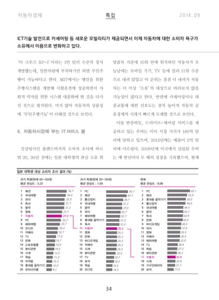 ICT기술 발전으로 카셰어링 등 새로운 모빌리티가 제공되면서 이제 자동차에 대한 소비자 욕구가 
소유에서 이용으로 변화하고 있다. 
34 
‘더 크루즈 RP-1’이라는 1만 달러 수준의 장치 
개발했는데, 일반차량에 부착하기만 하면 무인주 
행이 가능하다고 한다. MIT에서는 맹인을 위한 
주행시스템을 개발해 시험운전에 성공하면서 사 
회적 약자를 위한 시스템 대중화에 한 걸음 다가 
선 것으로 평가된다. 머지 않아 자동차의 상품성 
에‘ 무인주행기능’이 더해질 것으로 보인다. 
4. 자동차시장에 부는 IT서비스 붐 
컨설팅사인 롤랜드버거의 소비자 조사에 따르 
면 20, 30년 전에는 일본 대학생의 관심 소유 희 
망품목 가운데 10위 안에 위치하던 자동차가 오 
늘날에는 모바일 기기, TV 등에 밀려 17위 수준 
으로 내려 앉았고 이 순위는 점점 더 내려가 자동 
차는 더 이상 ‘소유’의 대상으로 바라보지 않을 
가능성이 많다고 한다. 반면에 카셰어링이나 대 
중교통에 대한 선호도는 점차 높아져 자동차 공 
유경제의 시대가 빠르게 도래할 것으로 보인다. 
이를 반증하듯, 드라이브-셰어링 서비스를 제 
공하고 있는 우버는 이미 시장 가치가 180억 달 
러에 달하고 있으며, 2013년에는 매출이 2억 달 
러에 이르렀다. 2009년에 미국에서 설립된 우버 
는 매 반년마다 두 배의 성장을 기록했으며, 현재 
일본 대학생 대상 소비자 조사 결과 (%) 
 