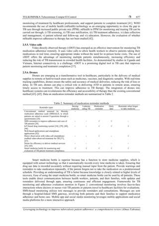 Leveraging technology to improve tuberculosis patient adherence: a ...