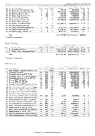 9 idx monthly statistics september 2020 | PDF