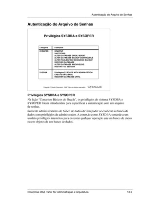 Autenticação do Arquivo de Senhas
.....................................................................................................................................................


Autenticação do Arquivo de Senhas


                       Privilégios SYSDBA e SYSOPER


                Categoria              Exemplos
                SYSOPER                STARTUP
                                       SHUTDOWN
                                       ALTER DATABASE OPEN | MOUNT
                                       ALTER DATABASE BACKUP CONTROLFILE
                                       ALTER TABLESPACE BEGIN/END BACKUP
                                       RECOVER DATABASE
                                       ALTER DATABASE ARCHIVELOG
                                       RESTRICTED SESSION


                SYSDBA                 Privilégios SYSOPER WITH ADMIN OPTION
                                       CREATE DATABASE
                                       RECOVER DATABASE UNTIL



                                                                                                        ®

                      Copyright  Oracle Corporation, 1999. Todos os direitos reservados.




Privilégios SYSDBA e SYSOPER
Na lição "Conceitos Básicos do Oracle", os privilégios de sistema SYSDBA e
SYSOPER foram introduzidos para especificar a autenticação com um arquivo
de senhas.
Somente administradores de banco de dados devem poder se conectar ao banco de
dados com privilégios de administrador. A conexão como SYSDBA concede a um
usuário privilégios irrestritos para executar qualquer operação em um banco de dados
ou em objetos de um banco de dados.




.....................................................................................................................................................
Enterprise DBA Parte 1A: Administração e Arquitetura                                                                                         18-9
 
