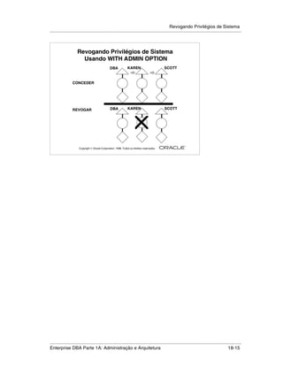 Revogando Privilégios de Sistema
.....................................................................................................................................................



                     Revogando Privilégios de Sistema
                       Usando WITH ADMIN OPTION
                                                 DBA            KAREN                       SCOTT


                 CONCEDER




                 REVOGAR                         DBA            KAREN                       SCOTT




                                                                                                        ®

                      Copyright  Oracle Corporation, 1999. Todos os direitos reservados.




.....................................................................................................................................................
Enterprise DBA Parte 1A: Administração e Arquitetura                                                                                       18-15
 