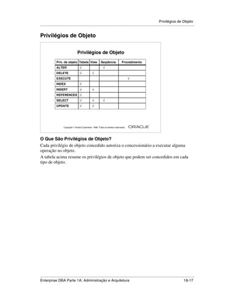 Privilégios de Objeto
.....................................................................................................................................................


Privilégios de Objeto


                                    Privilégios de Objeto
               Priv. de objeto Tabela View                    Seqüência              Procedimento
               ALTER                   √                        √
               DELETE                  √             √
               EXECUTE                                                                      √
               INDEX                   √
               INSERT                  √             √
               REFERENCES √
               SELECT                  √             √          √
               UPDATE                  √             √




                                                                                                        ®

                      Copyright  Oracle Corporation, 1999. Todos os direitos reservados.




O Que São Privilégios de Objeto?
Cada privilégio de objeto concedido autoriza o concessionário a executar alguma
operação no objeto.
A tabela acima resume os privilégios de objeto que podem ser concedidos em cada
tipo de objeto.




.....................................................................................................................................................
Enterprise DBA Parte 1A: Administração e Arquitetura                                                                                       18-17
 