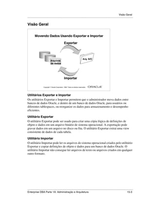 Visão Geral
.....................................................................................................................................................


Visão Geral


          Movendo Dados Usando Exportar e Importar

                                                      Exportar



                                                                                    Arq. S/O
                                Arquivos
                                de dados




                                                      Importar

                                                                                                        ®

                      Copyright  Oracle Corporation, 1999. Todos os direitos reservados.




Utilitários Exportar e Importar
Os utilitários Exportar e Importar permitem que o administrador mova dados entre
bancos de dados Oracle, e dentro de um banco de dados Oracle, para usuários ou
diferentes tablespaces, ou reorganize os dados para armazenamento e desempenho
eficientes.

Utilitário Exportar
O utilitário Exportar pode ser usado para criar uma cópia lógica de definições de
objeto e dados em um arquivo binário de sistema operacional. A exportação pode
gravar dados em um arquivo no disco ou fita. O utilitário Exportar extrai uma view
consistente de dados de cada tabela.

Utilitário Importar
O utilitário Importar pode ler os arquivos do sistema operacional criados pelo utilitário
Exportar e copiar definições de objeto e dados para um banco de dados Oracle. O
utilitário Importar não consegue ler arquivos de texto ou arquivos criados em qualquer
outro formato.




.....................................................................................................................................................
Enterprise DBA Parte 1A: Administração e Arquitetura                                                                                         15-3
 