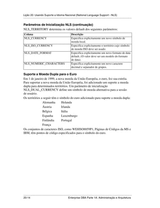 Lição 20: Usando Suporte a Idioma Nacional (National Language Support - NLS)
.....................................................................................................................................................

Parâmetros de Inicialização NLS (continuação)
NLS_TERRITORY determina os valores default dos seguintes parâmetros:
 Coluna                                                          Descrição
 NLS_CURRENCY                                                    Especifica explicitamente um novo símbolo de
                                                                 moeda local.
 NLS_ISO_CURRENCY                                                Especifica explicitamente o território cujo símbolo
                                                                 de moeda ISO deve ser usado.
 NLS_DATE_FORMAT                                                 Especifica explicitamente um novo formato de data
                                                                 default. (O valor deve ser um modelo do formato
                                                                 de data).
 NLS_NUMERIC_CHARACTERS                                          Especifica explicitamente um novo caractere
                                                                 decimal e separador de grupos.

Suporte a Moeda Dupla para o Euro
Em 1 de janeiro de 1999, a nova moeda da União Européia, o euro, fez sua estréia.
Para suportar a nova moeda da União Européia, foi adicionado um suporte a moeda
dupla para determinados territórios. Um parâmetro de inicialização
NLS_DUAL_CURRENCY define um símbolo de moeda alternativa para a sessão
de usuário.
Os territórios a seguir têm o símbolo do euro adicionado para suporte a moeda dupla:
                Alemanha        Holanda
                Áustria         Irlanda
                Bélgica         Itália
                Espanha         Luxemburgo
                Finlândia       Portugal
                França
Os conjuntos de caracteres ISO, como WE8ISO8859P1, Páginas de Códigos da MS e
IBM, têm pontos de código especificados para o símbolo do euro.




.....................................................................................................................................................
20-14                                                         Enterprise DBA Parte 1A: Administração e Arquitetura
 
