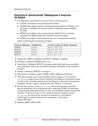 Apêndice A: Exercícios
.....................................................................................................................................................


Exercício 8: Gerenciando Tablespaces e Arquivos
de Dados
 1 Crie tablespaces permanentes com estes nomes e armazenamento:
      a  DATA01 para tabelas com armazenamento default.
      b DATA02 para objetos grandes com armazenamento default. Certifique-se de
         que todos os tamanhos da extensão usados no tablespace sejam múltiplos
         de 100K.
      c INDX01 para índices com o armazenamento default. Ative a extensão
         automática de 500K quando mais extensões forem necessárias.
      d RONLY para tabelas somente para leitura com o armazenamento default
      Exiba as informações do dicionário de dados

 Nome do Tablespace                     Subdiretório                        Local do Arquivo de Dados (Tamanho)
 DATA01                                 DISK4                               data01.dbf (2M)
 DATA02                                 DISK5                               data02.dbf (1M)
 INDX01                                 DISK3                               indx01.dbf (1M)
 RONLY                                  DISK1                               ronly.dbf (1M)

 2 Aloque mais 500K ao tablespace DATA02 e verifique o resultado.
 3 Desloque o tablespace INDX01 para DISK6.
 4 Transforme o tablespace RONLY em somente para leitura após criar uma tabela
      nesse tablespace. Tente criar uma tabela adicional e eliminá-la. O que acontece e
      por quê?
 5    Elimine o tablespace RONLY e verifique-o.
 6    Sem desativar a instância, altere o SORT_AREA_SIZE para 2 kilobytes.
 7    Abra duas conexões com o banco de dados como o usuário SYSTEM. Execute
      srt_dd.sql a partir de uma sessão e monitore a atividade de classificação a partir
      da outra sessão. Consulte estatísticas de classificação e informações de segmento
      temporário durante e após a conclusão do script. Observe os resultados.
 8    Em uma das sessões, execute asn_tts.sql para se preparar para a próxima
      parte do laboratório. Esse script garante que o tablespace TEMP será usado para
      as classificações feitas pelo usuário SYSTEM e será abordado na lição "Gerenciando
      Usuários". Conecte-se como SYSTEM a partir de uma das sessões e execute
      srt_dd.sql. Na outra sessão, monitore as estatísticas e a atividade de
      classificação, da mesma forma que fez na pergunta 3. Você notou
      alguma diferença?
 9    Redefina SORT_AREA_SIZE.




.....................................................................................................................................................
A-12                                                         Enterprise DBA Parte 1A: Administração e Arquitetura
 