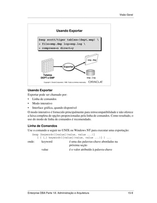 Visão Geral
.....................................................................................................................................................




                                         Usando Exportar

               $exp scott/tiger tables=(dept,emp) 
               $exp scott/tiger tables=(dept,emp) 
               > file=emp.dmp log=exp.log 
               > file=emp.dmp log=exp.log 
               > compress=n direct=y
               > compress=n direct=y



                                                                                            emp.dmp


                                                     Exportar
                                                     Exportar


                    Tabelas
                  DEPT e EMP                                                                exp.log
                                                                                                        ®

                      Copyright  Oracle Corporation, 1999. Todos os direitos reservados.




Usando Exportar
Exportar pode ser chamado por:
• Linha de comandos
• Modo interativo
• Interface gráfica, quando disponível
O modo interativo é fornecido principalmente para retrocompatibilidade e não oferece
a faixa completa de opções proporcionadas pela linha de comandos. Como resultado, o
uso do modo de linha de comandos é recomendado.

Linha de Comandos
Use o comando a seguir no UNIX ou Windows NT para executar uma exportação:
      $exp [keyword=]{value|(value, value ...)}
         [ [ [,] keyword=]{value|(value, value ...)} ] ...
onde:              keyword                                    é uma das palavras-chave abordadas na
                                                              próxima seção
                   value                                      é o valor atribuído à palavra-chave




.....................................................................................................................................................
Enterprise DBA Parte 1A: Administração e Arquitetura                                                                                         15-9
 