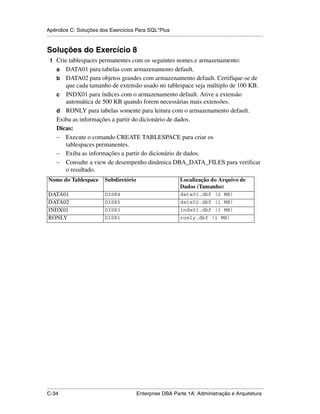 Apêndice C: Soluções dos Exercícios Para SQL*Plus
.....................................................................................................................................................


Soluções do Exercício 8
 1 Crie tablespaces permanentes com os seguintes nomes e armazenamento:
      a  DATA01 para tabelas com armazenamento default.
      b DATA02 para objetos grandes com armazenamento default. Certifique-se de
         que cada tamanho de extensão usado no tablespace seja múltiplo de 100 KB.
      c INDX01 para índices com o armazenamento default. Ative a extensão
         automática de 500 KB quando forem necessárias mais extensões.
      d RONLY para tabelas somente para leitura com o armazenamento default.
      Exiba as informações a partir do dicionário de dados.
      Dicas:
      – Execute o comando CREATE TABLESPACE para criar os
         tablespaces permanentes.
      – Exiba as informações a partir do dicionário de dados.
      – Consulte a view de desempenho dinâmica DBA_DATA_FILES para verificar
         o resultado.
 Nome do Tablespace                     Subdiretório                                       Localização do Arquivo de
                                                                                           Dados (Tamanho)
 DATA01                                 DISK4                                              data01.dbf (2 MB)
 DATA02                                 DISK5                                              data02.dbf (1 MB)
 INDX01                                 DISK3                                              indx01.dbf (1 MB)
 RONLY                                  DISK1                                              ronly.dbf (1 MB)




.....................................................................................................................................................
C-34                                                         Enterprise DBA Parte 1A: Administração e Arquitetura
 