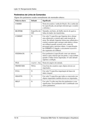 Lição 15: Reorganizando Dados
.....................................................................................................................................................

Parâmetros de Linha de Comandos
Alguns dos parâmetros usados normalmente são mostrados abaixo.
   Palavra-chave                       Default                   Significado
   USERID                                                        Nome de usuário e senha do Oracle. (Se a senha não
                                                                 for especificada, um prompt solicitará que o usuário
                                                                 a informe.)
   BUFFER                              Específico do             Tamanho, em bytes, do buffer através do qual as
                                       S/O                       linhas de dados são transferidas.
   COMMIT                              N                         Um valor Y especifica que Importar deve efetuar
                                                                 uma submissão a commit após cada inserção de
                                                                 array. Por default, Importar efetua uma submissão a
                                                                 commit somente após carregar cada tabela e efetua
                                                                 um rollback quando ocorrem erros, antes de
                                                                 prosseguir para o próximo objeto. A especificação
                                                                 de COMMIT=Y impede o crescimento excessivo
                                                                 dos segmentos de rollback.
   FEEDBACK                            0                         Esse parâmetro é especificado como um número
                                                                 inteiro n para solicitar que um ponto (.) seja exibido
                                                                 quando n linhas forem importadas. O valor default
                                                                 suprime a exibição.
   FILE                                expdat.dmp                Nome do arquivo de entrada.
   FROMUSER                            NULL                      Uma lista dos usuários cujos objetos devem ser
                                                                 importados.
   FULL                                N                         Um valor Y especifica importação de banco de
                                                                 dados integral.
   GRANTS                              Y                         Um valor Y especifica que todas as concessões nos
                                                                 objetos importados também devem ser importadas.
   HELP                                N                         Um valor Y exibe uma lista dos parâmetros e seus
                                                                 significados. Esse parâmetro não é combinado com
                                                                 outros parâmetros.




.....................................................................................................................................................
15-16                                                         Enterprise DBA Parte 1A: Administração e Arquitetura
 
