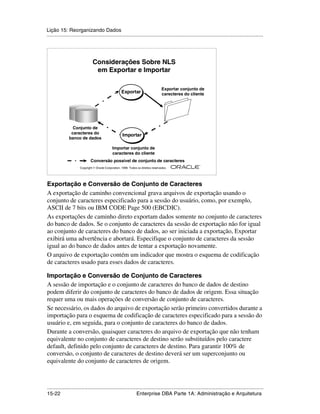 Lição 15: Reorganizando Dados
.....................................................................................................................................................




                               Considerações Sobre NLS
                                em Exportar e Importar

                                                                                     Exportar conjunto de
                                                      Exportar
                                                      Exportar                       carecteres do cliente




                 Conjunto de
                caracteres do                         Importar
               banco de dados
                                                       Importar

                                               Importar conjunto de
                                               caracteres do cliente
                              Conversão possível de conjunto de caracteres
                                                                                                         ®

                      Copyright  Oracle Corporation, 1999. Todos os direitos reservados.




Exportação e Conversão de Conjunto de Caracteres
A exportação de caminho convencional grava arquivos de exportação usando o
conjunto de caracteres especificado para a sessão do usuário, como, por exemplo,
ASCII de 7 bits ou IBM CODE Page 500 (EBCDIC).
As exportações de caminho direto exportam dados somente no conjunto de caracteres
do banco de dados. Se o conjunto de caracteres da sessão de exportação não for igual
ao conjunto de caracteres do banco de dados, ao ser iniciada a exportação, Exportar
exibirá uma advertência e abortará. Especifique o conjunto de caracteres da sessão
igual ao do banco de dados antes de tentar a exportação novamente.
O arquivo de exportação contém um indicador que mostra o esquema de codificação
de caracteres usado para esses dados de caracteres.

Importação e Conversão de Conjunto de Caracteres
A sessão de importação e o conjunto de caracteres do banco de dados de destino
podem diferir do conjunto de caracteres do banco de dados de origem. Essa situação
requer uma ou mais operações de conversão de conjunto de caracteres.
Se necessário, os dados do arquivo de exportação serão primeiro convertidos durante a
importação para o esquema de codificação de caracteres especificado para a sessão do
usuário e, em seguida, para o conjunto de caracteres do banco de dados.
Durante a conversão, quaisquer caracteres do arquivo de exportação que não tenham
equivalente no conjunto de caracteres de destino serão substituídos pelo caractere
default, definido pelo conjunto de caracteres de destino. Para garantir 100% de
conversão, o conjunto de caracteres de destino deverá ser um superconjunto ou
equivalente do conjunto de caracteres de origem.



.....................................................................................................................................................
15-22                                                         Enterprise DBA Parte 1A: Administração e Arquitetura
 