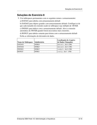 Soluções do Exercício 8
.....................................................................................................................................................


Soluções do Exercício 8
 1 Crie tablespaces permanentes com os seguintes nomes e armazenamento:
      a) DATA01 para tabelas com armazenamento default
      b) DATA02 para objetos grandes com armazenamento default. Certifique-se de
      que cada tamanho de extensão usado no tablespace seja múltiplo de 100 KB.
      c) INDX01 para índices com o armazenamento default. Ative a extensão
      automática de 500 KB quando forem necessárias mais extensões.
      d) RONLY para tabelas somente para leitura com o armazenamento default
      Exiba as informações do dicionário de dados.

                                                                                           Localização do Arquivo
Nome do Tablespace                     Subdiretório                                        de Dados (Tamanho)
DATA01                                 DISK4                                               data01.dbf (2M)
DATA02                                 DISK5                                               data02.dbf (1M)
INDX01                                 DISK3                                               indx01.dbf (1M)
RONLY                                  DISK1                                               ronly.dbf (1M)




.....................................................................................................................................................
Enterprise DBA Parte 1A: Administração e Arquitetura                                                                                        D-19
 