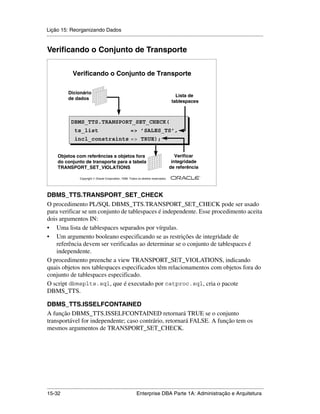 Lição 15: Reorganizando Dados
.....................................................................................................................................................


Verificando o Conjunto de Transporte

                 Verificando o Conjunto de Transporte

              Dicionário
                                                                                               Lista de
              de dados
                                                                                             tablespaces



                DBMS_TTS.TRANSPORT_SET_CHECK(
                   ts_list          => ’SALES_TS’,
                   incl_constraints => TRUE);


       Objetos com referências a objetos fora                                                  Verificar
       do conjunto de transporte para a tabela                                               integridade
       TRANSPORT_SET_VIOLATIONS                                                             de referência
                                                                                                            ®

                      Copyright  Oracle Corporation, 1999. Todos os direitos reservados.




DBMS_TTS.TRANSPORT_SET_CHECK
O procedimento PL/SQL DBMS_TTS.TRANSPORT_SET_CHECK pode ser usado
para verificar se um conjunto de tablespaces é independente. Esse procedimento aceita
dois argumentos IN:
• Uma lista de tablespaces separados por vírgulas.
• Um argumento booleano especificando se as restrições de integridade de
    referência devem ser verificadas ao determinar se o conjunto de tablespaces é
    independente.
O procedimento preenche a view TRANSPORT_SET_VIOLATIONS, indicando
quais objetos nos tablespaces especificados têm relacionamentos com objetos fora do
conjunto de tablespaces especificado.
O script dbmsplts.sql, que é executado por catproc.sql, cria o pacote
DBMS_TTS.

DBMS_TTS.ISSELFCONTAINED
A função DBMS_TTS.ISSELFCONTAINED retornará TRUE se o conjunto
transportável for independente; caso contrário, retornará FALSE. A função tem os
mesmos argumentos de TRANSPORT_SET_CHECK.




.....................................................................................................................................................
15-32                                                         Enterprise DBA Parte 1A: Administração e Arquitetura
 