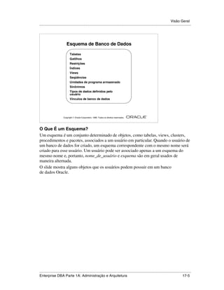 Visão Geral
.....................................................................................................................................................




                          Esquema de Banco de Dados

                             Tabelas
                             Gatilhos
                             Restrições
                             Índices
                             Views
                             Seqüências
                             Unidades de programa armazenado
                             Sinônimos
                             Tipos de dados definidos pelo
                             usuário
                             Vínculos de banco de dados




                                                                                                        ®

                       Copyright  Oracle Corporation, 1999. Todos os direitos reservados.




O Que É um Esquema?
Um esquema é um conjunto determinado de objetos, como tabelas, views, clusters,
procedimentos e pacotes, associados a um usuário em particular. Quando o usuário de
um banco de dados for criado, um esquema correspondente com o mesmo nome será
criado para esse usuário. Um usuário pode ser associado apenas a um esquema do
mesmo nome e, portanto, nome_de_usuário e esquema são em geral usados de
maneira alternada.
O slide mostra alguns objetos que os usuários podem possuir em um banco
de dados Oracle.




.....................................................................................................................................................
Enterprise DBA Parte 1A: Administração e Arquitetura                                                                                         17-5
 