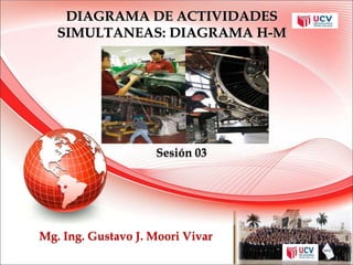 Mg. Ing. Gustavo J. Moori Vivar
Sesión 03
DIAGRAMA DE ACTIVIDADES
SIMULTANEAS: DIAGRAMA H-M
Mg. Ing. Gustavo J. Moori Vivar
 