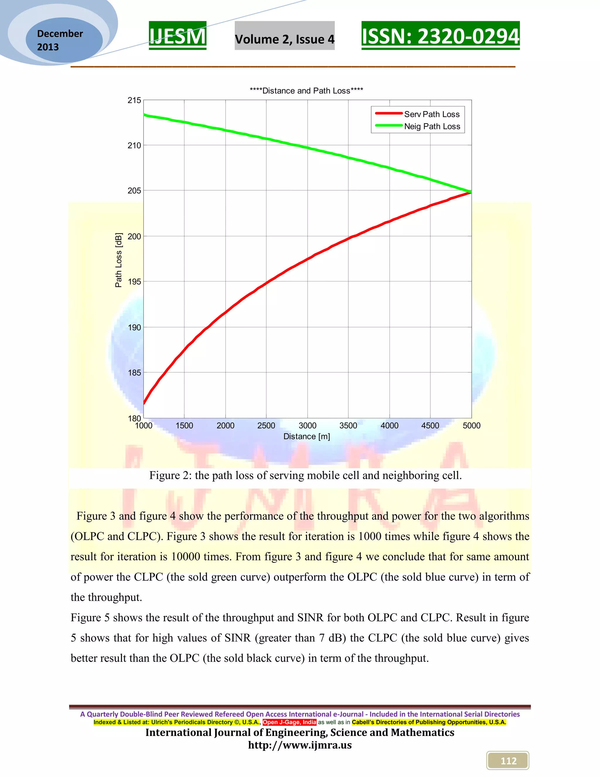 IJESM Volume 2, Issue 4 ISSN: 2320-0294
_________________________________________________________
A Quarterly Double-Blind Peer Reviewed Refereed Open Access International e-Journal - Included in the International Serial Directories
Indexed & Listed at: Ulrich's Periodicals Directory ©, U.S.A., Open J-Gage, India as well as in Cabell’s Directories of Publishing Opportunities, U.S.A.
International Journal of Engineering, Science and Mathematics
http://www.ijmra.us
112
December
2013
Figure 2: the path loss of serving mobile cell and neighboring cell.
Figure 3 and figure 4 show the performance of the throughput and power for the two algorithms
(OLPC and CLPC). Figure 3 shows the result for iteration is 1000 times while figure 4 shows the
result for iteration is 10000 times. From figure 3 and figure 4 we conclude that for same amount
of power the CLPC (the sold green curve) outperform the OLPC (the sold blue curve) in term of
the throughput.
Figure 5 shows the result of the throughput and SINR for both OLPC and CLPC. Result in figure
5 shows that for high values of SINR (greater than 7 dB) the CLPC (the sold blue curve) gives
better result than the OLPC (the sold black curve) in term of the throughput.
1000 1500 2000 2500 3000 3500 4000 4500 5000
180
185
190
195
200
205
210
215
****Distance and Path Loss****
Distance [m]
PathLoss[dB]
Serv Path Loss
Neig Path Loss
 