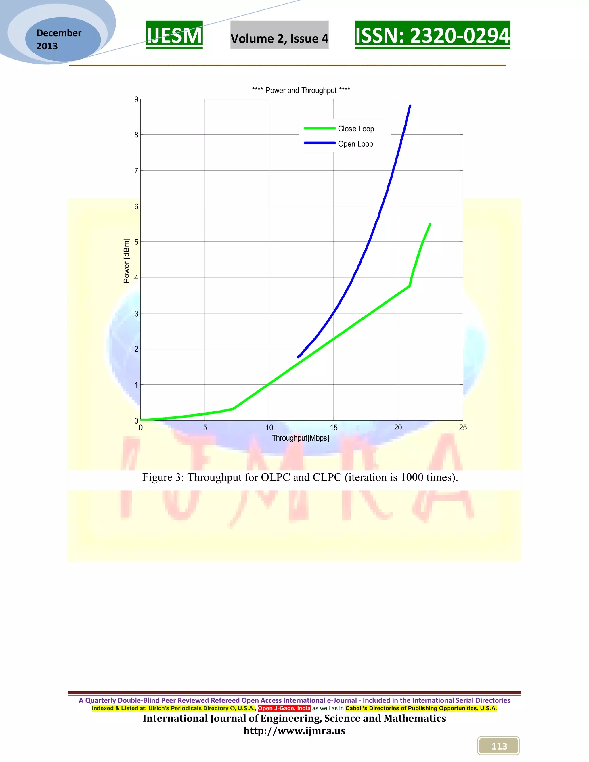 IJESM Volume 2, Issue 4 ISSN: 2320-0294
_________________________________________________________
A Quarterly Double-Blind Peer Reviewed Refereed Open Access International e-Journal - Included in the International Serial Directories
Indexed & Listed at: Ulrich's Periodicals Directory ©, U.S.A., Open J-Gage, India as well as in Cabell’s Directories of Publishing Opportunities, U.S.A.
International Journal of Engineering, Science and Mathematics
http://www.ijmra.us
113
December
2013
Figure 3: Throughput for OLPC and CLPC (iteration is 1000 times).
0 5 10 15 20 25
0
1
2
3
4
5
6
7
8
9
Throughput[Mbps]
Power[dBm]
**** Power and Throughput ****
Close Loop
Open Loop
 