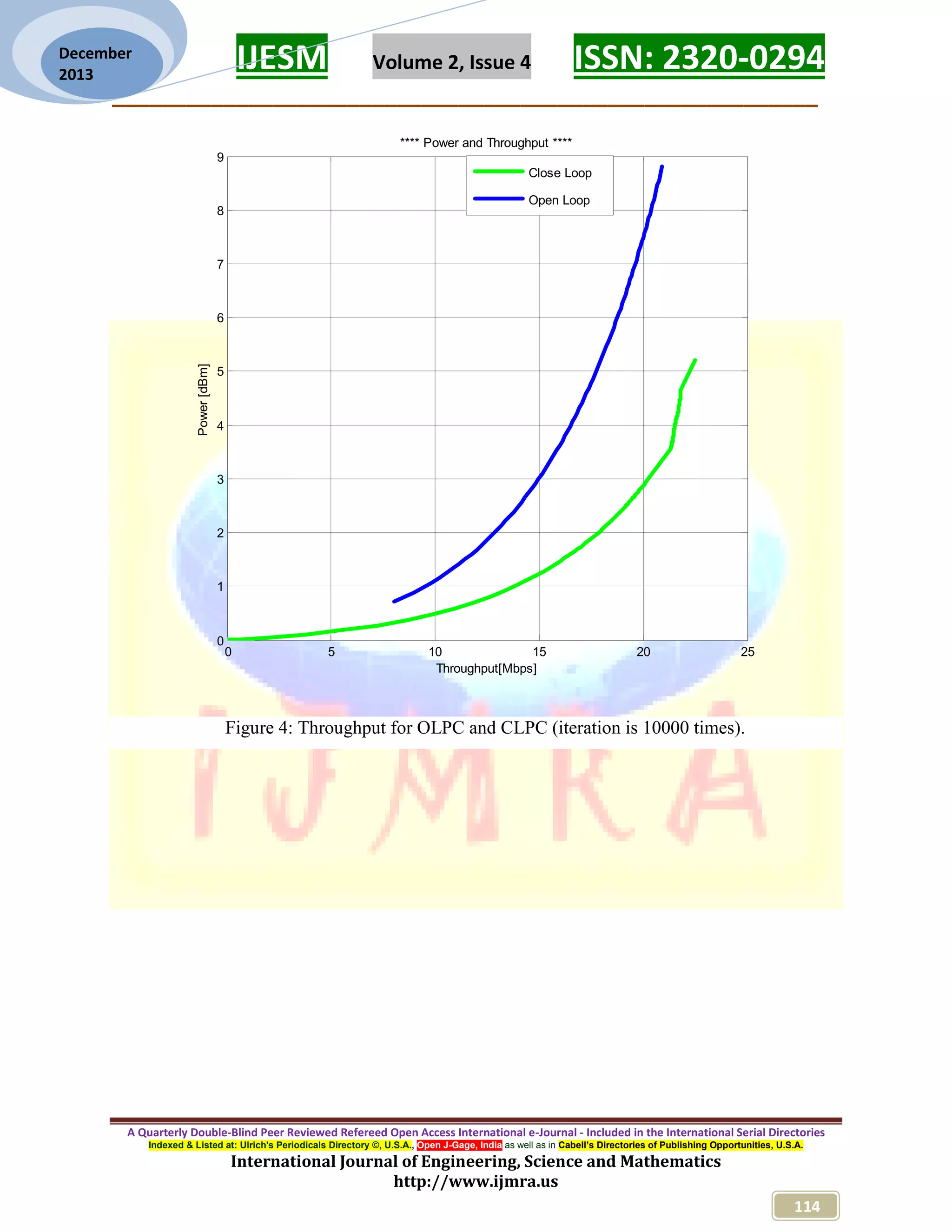 IJESM Volume 2, Issue 4 ISSN: 2320-0294
_________________________________________________________
A Quarterly Double-Blind Peer Reviewed Refereed Open Access International e-Journal - Included in the International Serial Directories
Indexed & Listed at: Ulrich's Periodicals Directory ©, U.S.A., Open J-Gage, India as well as in Cabell’s Directories of Publishing Opportunities, U.S.A.
International Journal of Engineering, Science and Mathematics
http://www.ijmra.us
114
December
2013
Figure 4: Throughput for OLPC and CLPC (iteration is 10000 times).
0 5 10 15 20 25
0
1
2
3
4
5
6
7
8
9
Throughput[Mbps]
Power[dBm]
**** Power and Throughput ****
Close Loop
Open Loop
 