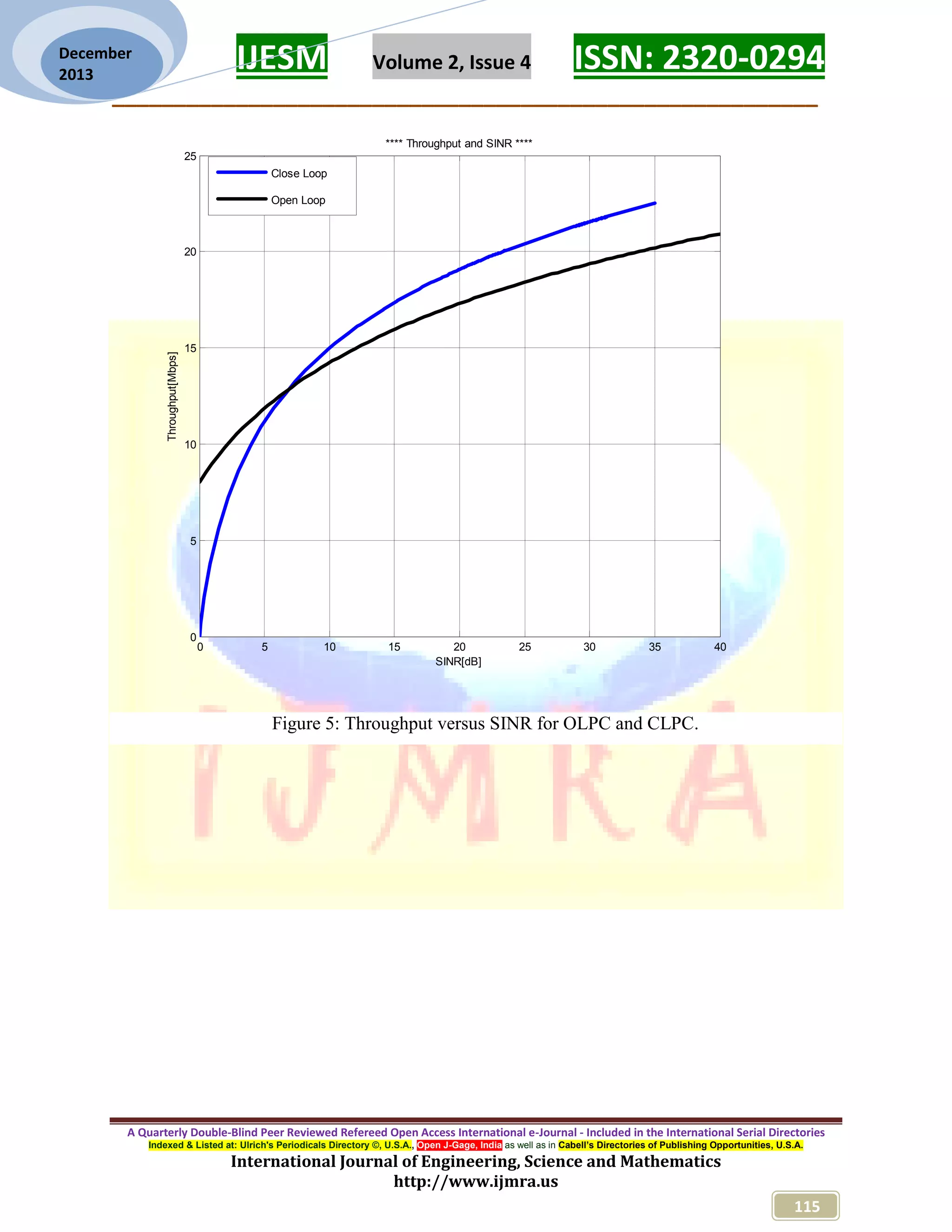 IJESM Volume 2, Issue 4 ISSN: 2320-0294
_________________________________________________________
A Quarterly Double-Blind Peer Reviewed Refereed Open Access International e-Journal - Included in the International Serial Directories
Indexed & Listed at: Ulrich's Periodicals Directory ©, U.S.A., Open J-Gage, India as well as in Cabell’s Directories of Publishing Opportunities, U.S.A.
International Journal of Engineering, Science and Mathematics
http://www.ijmra.us
115
December
2013
Figure 5: Throughput versus SINR for OLPC and CLPC.
0 5 10 15 20 25 30 35 40
0
5
10
15
20
25
**** Throughput and SINR ****
Throughput[Mbps]
SINR[dB]
Close Loop
Open Loop
 