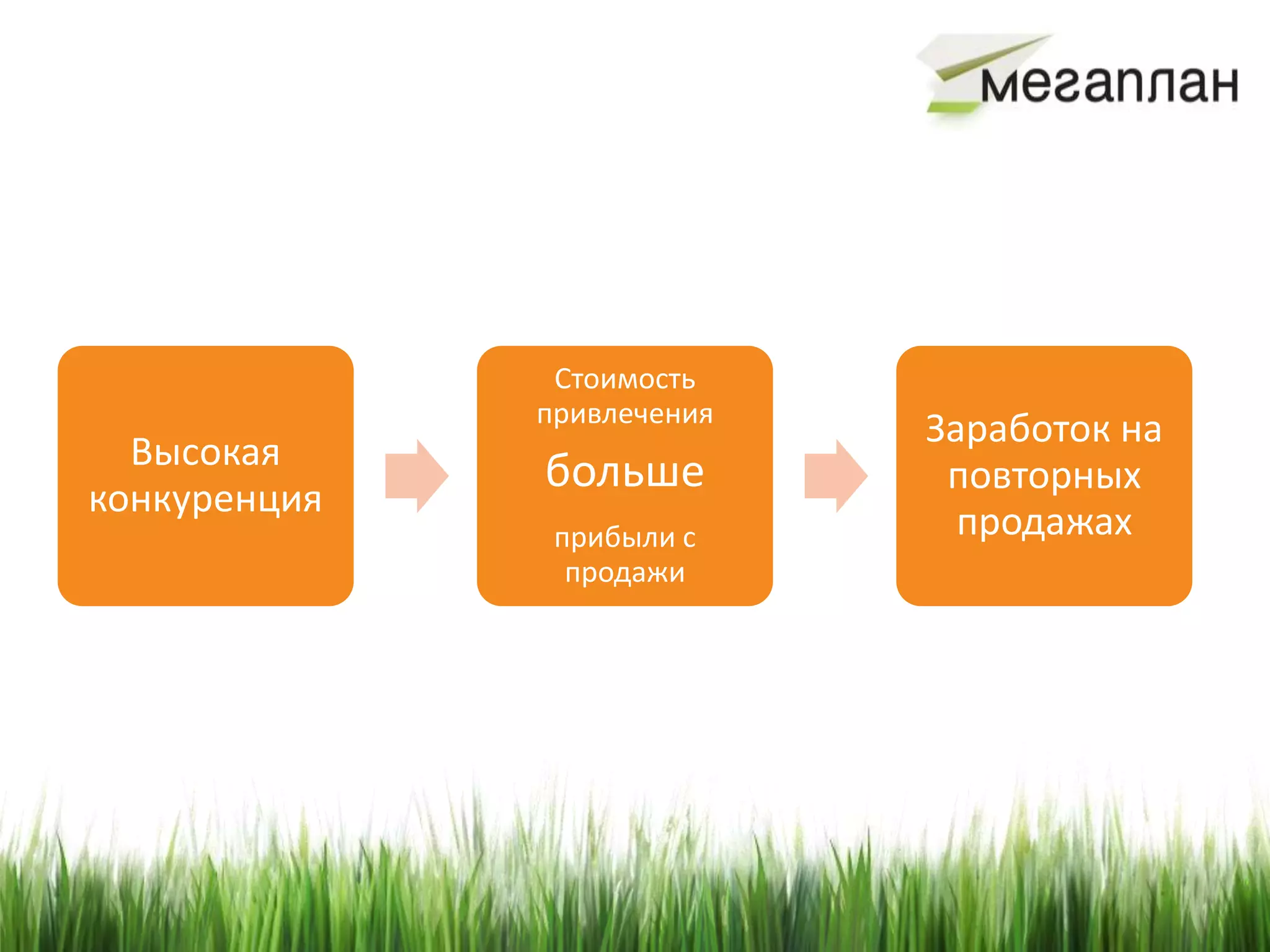 Стоимость
              привлечения
                            Заработок на
  Высокая
              больше         повторных
конкуренция
               прибыли с      продажах
                продажи
 