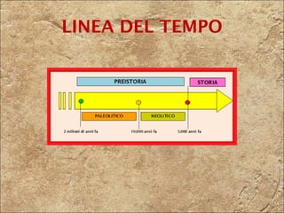 LINEA DEL TEMPO 
