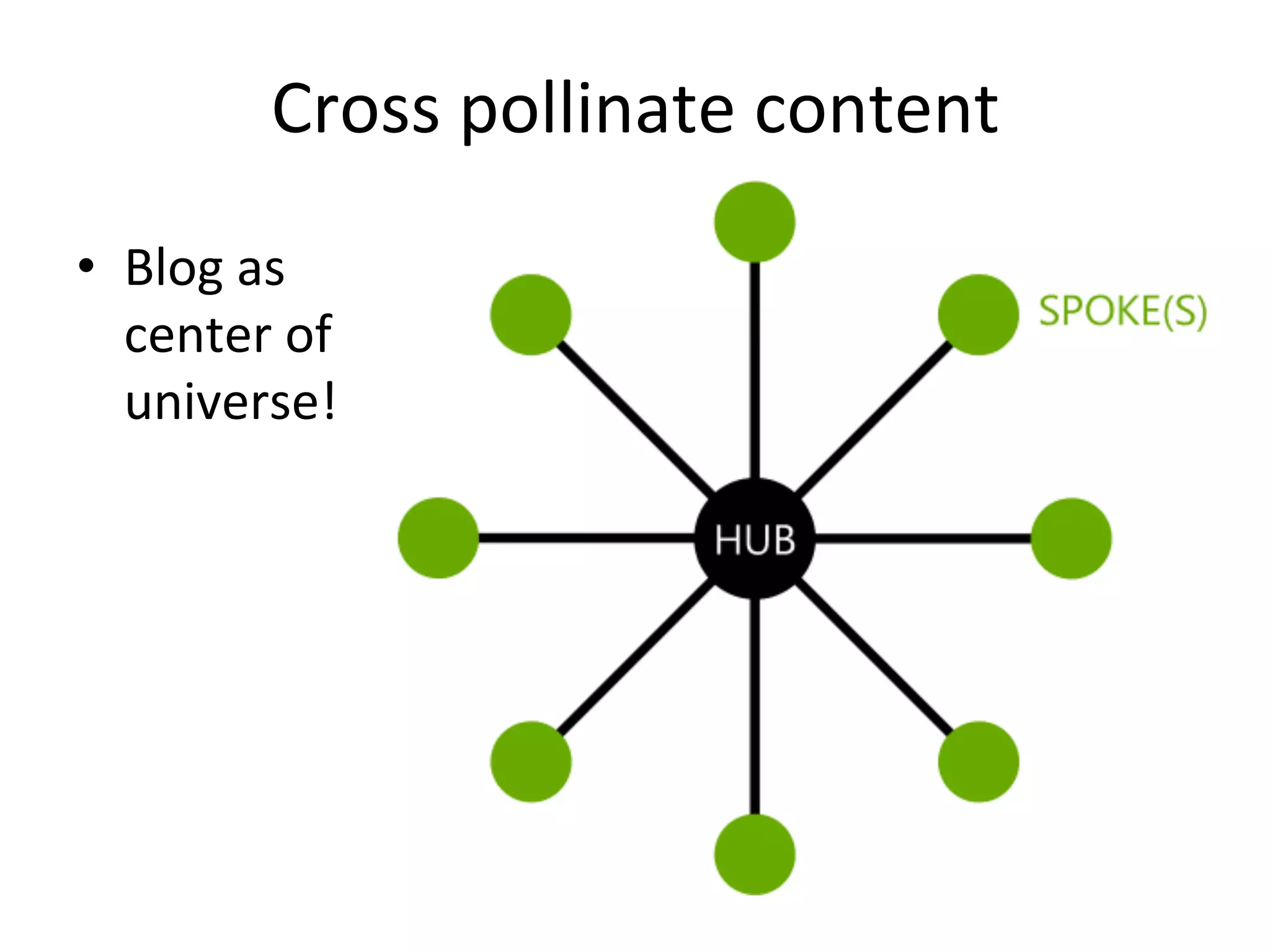 Cross	
  pollinate	
  content	
  
•  Blog	
  as	
  
center	
  of	
  
universe!	
  
 