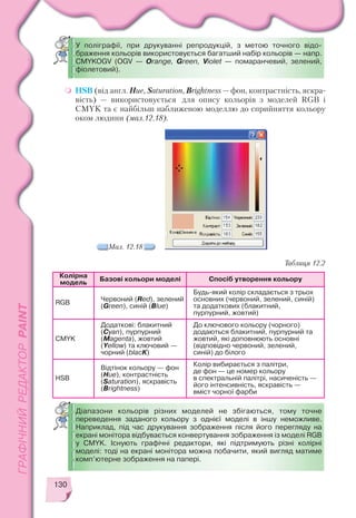 130
HSB (від англ. Hue, Saturation, Brightness — фон, контрастність, яскра
вість) — використовується для опису кольорів з моделей RGB і
CMYK та є найбільш наближеною моделлю до сприйняття кольору
оком людини (мал.12.18).
Мал. 12.18
У поліграфії, при друкуванні репродукцій, з метою точного відо
браження кольорів використовується багатший набір кольорів — напр.
CMYKOGV (OGV — Оrange, Green, Violet — помаранчевий, зелений,
фіолетовий).
Діапазони кольорів різних моделей не збігаються, тому точне
переведення заданого кольору з однієї моделі в іншу неможливе.
Наприклад, під час друкування зображення після його перегляду на
екрані монітора відбувається конвертування зображення із моделі RGB
у CMYK. Існують графічні редактори, які підтримують різні колірні
моделі: тоді на екрані монітора можна побачити, який вигляд матиме
комп’ютерне зображення на папері.
Колірна
модель
Базові кольори моделі Спосіб утворення кольору
RGB
Червоний (Red), зелений
(Green), синій (Blue)
Будь який колір складається з трьох
основних (червоний, зелений, синій)
та додаткових (блакитний,
пурпурний, жовтий)
CMYK
Додаткові: блакитний
(Cyan), пурпурний
(Magenta), жовтий
(Yellow) та ключовий —
чорний (blacK)
До ключового кольору (чорного)
додаються блакитний, пурпурний та
жовтий, які доповнюють основні
(відповідно червоний, зелений,
синій) до білого
HSB
Відтінок кольору — фон
(Hue), контрастність
(Saturation), яскравість
(Brightness)
Колір вибирається з палітри,
де фон — це номер кольору
в спектральній палітрі, насиченість —
його інтенсивність, яскравість —
вміст чорної фарби
Таблиця 12.2
 
