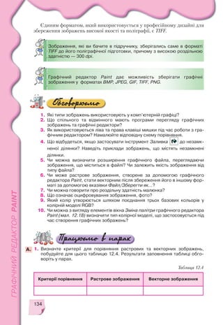 134
1. Які типи зображень використовують у комп’ютерній графіці?
2. Що спільного та відмінного мають програми перегляду графічних
зображень та графічні редактори?
3. Як використовуються ліва та права клавіші мишки під час роботи з гра
фічним редактором? Намалюйте відповідну схему порівняння.
4. Що відбудеться, якщо застосувати інструмент Заливка до незамк
неної ділянки? Наведіть приклади зображень, що містять незамкнені
ділянки.
5. Чи можна визначити розширення графічного файла, переглядаючи
зображення, що міститься в файлі? Чи залежить якість зображення від
типу файла?
6. Чи може растрове зображення, створене за допомогою графічного
редактора Paint, стати векторним після збереження його в іншому фор
маті за допомогою вказівки Файл/Зберегти як…?
7. Чи можна говорити про роздільну здатність малюнка?
8. Що означає оцифровування зображення, фото?
9. Який колір утворюється шляхом поєднання трьох базових кольорів у
колірній моделі RGB?
10. Чи можна з вигляду елементів вікна Зміна палітри графічного редактора
Paint (мал. 12.18) визначити тип колірної моделі, що застосовується під
час створення графічних зображень?
Єдиним форматом, який використовується у професійному дизайні для
збереження зображень високої якості та поліграфії, є TIFF.
Зображення, які ви бачите в підручнику, зберігались саме в форматі
TIFF до його поліграфічної підготовки, причому з високою роздільною
здатністю — 300 dpi.
Графічний редактор Paint дає можливість зберігати графічні
зображення у форматах BMP, JPEG, GIF, TIFF, PNG.
1. Визначте критерії для порівняння растрових та векторних зображень,
побудуйте для цього таблицю 12.4. Результати заповнення таблиці обго
воріть у парах.
Критерії порівняння Растрове зображення Векторне зображення
Таблиця 12.4
А.
 
