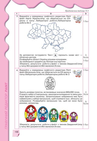 156
1 2 3
1 бал
1 бал
1 бал
3.
4.
За допомогою інструмента Текст підпишіть назви міст —
обласних центрів.
Розфарбуйте області України різними кольорами.
За необхідності додайте до Палітри інші відтінки.
Збережіть результати роботи у файлі з іменем Завдання3.bmp
у папці Мої документиМої малюнки9 клас.
Відкрийте у середовищі графічного редактора Paint
файл Матрьошка.bmp, що зберігається на CD диску в
папці Лабораторні роботиЛабораторна робота № 3.
Змініть розміри полотна, встановивши значення 860х300 точок.
Створіть набір із 5 матрьошок, виконуючи копіювання та зміну роз
мірів фрагмента малюнка. Запропоноване зображення має бути
найменшим у наборі матрьошок, щоб отримати інші, збільшіть це
зображення. Розфарбуйте матрьошки так, щоб всі вони були
різними, наприклад:
Збережіть результати роботи у файлі з іменем Завдання4.bmp
у папці Мої документиМої малюнки9 клас.
9
балів
5
балів
2
бали
1 бал
Відкрийте у середовищі графічного редактора Paint
файл Карта України.bmp, що зберігається на CD
диску в папці Лабораторні роботиЛабораторна
робота № 3.
Продовження таблиці 14.1
 