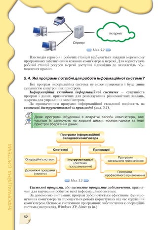 52
Взаємодія серверів і робочих станцій відбувається завдяки мережному
програмному забезпеченню кожного комп’ютера в мережі. Для користувача
робочої станції ресурси мережі доступні відповідно до заздалегідь обу
мовлених правил.
5.4. Які програми потрібні для роботи інформаційної системи?
Без програм інформаційна система не може працювати і буде лише
сукупністю електронних пристроїв.
Інформаційна складова інформаційної системи — сукупність
програм і даних, призначених для розв’язування різноманітних завдань,
зокрема для управління комп’ютером.
За призначенням програми інформаційної складової поділяють на
системні, інструментальні та прикладні (мал. 5.3).
Деякі програми вбудовані в апаратні засоби комп’ютера, але
частіше їх записують на жорсткі диски, компакт диски та інші
пристрої зберігання даних.
Системні програми, або системне програмне забезпечення, призна
чені для керування роботою всієї інформаційної системи.
За допомогою системних програм забезпечується ефективне функціо
нування комп’ютера та спрощується робота користувача під час керування
комп’ютером. Основою системного програмного забезпечення є операційна
система (наприклад, Windows XP, Linux та ін.).
Мал. 5.3
Мал. 5.2
Інтернет
Сервер
 