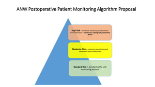 High Risk = enhanced monitoring and treatment
team notification + continuous capnography/oxymetry
device
Moderate Risk = enhanced monitoring and
treatment team notification
Standard Risk = standard ortho unit
monitoring protocol
ANW Postoperative Patient Monitoring Algorithm Proposal
 
