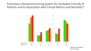 Pulmonary Ultrasound Scoring System for Intubated Critically Ill
Patients and its Association with Clinical Metrics and Mortality*
*Manuscript submitted
PI Dr. D. Tierney
 