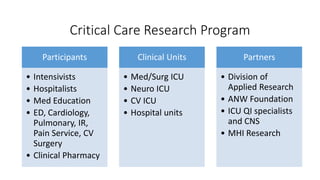 Critical Care Research Program
Participants
• Intensivists
• Hospitalists
• Med Education
• ED, Cardiology,
Pulmonary, IR,
Pain Service, CV
Surgery
• Clinical Pharmacy
Clinical Units
• Med/Surg ICU
• Neuro ICU
• CV ICU
• Hospital units
Partners
• Division of
Applied Research
• ANW Foundation
• ICU QI specialists
and CNS
• MHI Research
 