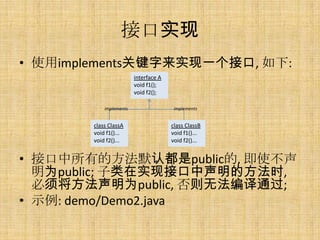 接口实现
• 使用implements关键字来实现一个接口, 如下:
                        interface A
                        void f1();
                        void f2();

           implements                  implements


       class ClassA                   class ClassB
       void f1()...                   void f1()...
       void f2()...                   void f2()...


• 接口中所有的方法默认都是public的, 即使不声
  明为public; 子类在实现接口中声明的方法时,
  必须将方法声明为public, 否则无法编译通过;
• 示例: demo/Demo2.java
 