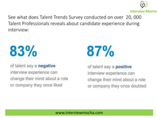 See what does Talent Trends Survey conducted on over 20, 000
Talent Professionals reveals about candidate experience during
interview:
www.interviewmocha.com
 