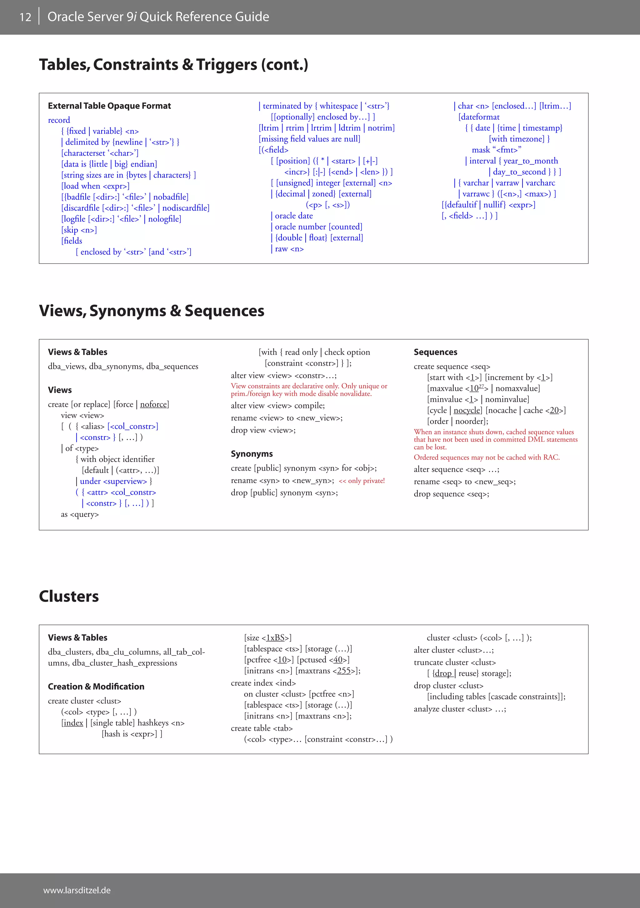 12    Oracle Server 9i Quick Reference Guide


     Tables, Constraints & Triggers (cont.)

      External Table Opaque Format                                   | terminated by { whitespace | ‘<str>’}                    | char <n> [enclosed…] [ltrim…]
      record                                                             [[optionally] enclosed by…] ]                            [dateformat
          { {fixed | variable} <n>                                   [ltrim | rtrim | lrtrim | ldtrim | notrim]                      { { date | {time | timestamp}
          | delimited by {newline | ‘<str>’} }                       [missing field values are null]                                         [with timezone] }
          [characterset ‘<char>’]                                    [(<field>                                                          mask “<fmt>”
          [data is {little | big} endian]                                [ [position] ({ * | <start> | [+|-]                         | interval { year_to_month
          [string sizes are in {bytes | characters} ]                        <incr>} [:|-] {<end> | <len> }) ]                               | day_to_second } } ]
          [load when <expr>]                                             [ [unsigned] integer [external] <n>                    | { varchar | varraw | varcharc
          [{badfile [<dir>:] ‘<file>’ | nobadfile]                       | {decimal | zoned} [external]                           | varrawc } ([<n>,] <max>) ]
          [discardfile [<dir>:] ‘<file>’ | nodiscardfile]                           (<p> [, <s>])                           [{defaultif | nullif } <expr>]
          [logfile [<dir>:] ‘<file>’ | nologfile]                        | oracle date                                      [, <field> …] ) ]
          [skip <n>]                                                     | oracle number [counted]
          [fields                                                        | {double | float} [external]
               [ enclosed by ‘<str>’ [and ‘<str>’]                       | raw <n>




     Views, Synonyms & Sequences

      Views & Tables                                                 [with { read only | check option               Sequences
      dba_views, dba_synonyms, dba_sequences                           [constraint <constr>] } ];                   create sequence <seq>
                                                            alter view <view> <constr>…;                                [start with <1>] [increment by <1>]
                                                            View constraints are declarative only. Only unique or       [maxvalue <1027> | nomaxvalue]
      Views                                                 prim./foreign key with mode disable novalidate.
                                                                                                                        [minvalue <1> | nominvalue]
      create [or replace] [force | noforce]                 alter view <view> compile;
                                                                                                                        [cycle | nocycle] [nocache | cache <20>]
          view <view>                                       rename <view> to <new_view>;                                [order | noorder];
          [ ( { <alias> [<col_constr>]                      drop view <view>;                                       When an instance shuts down, cached sequence values
               | <constr> } [, …] )                                                                                 that have not been used in committed DML statements
          | of <type>                                                                                               can be lost.
                                                            Synonyms                                                Ordered sequences may not be cached with RAC.
               { with object identifier
                 [default | (<attr>, …)]                    create [public] synonym <syn> for <obj>;                alter sequence <seq> …;
               | under <superview> }                        rename <syn> to <new_syn>; << only private!             rename <seq> to <new_seq>;
               ( { <attr> <col_constr>                      drop [public] synonym <syn>;                            drop sequence <seq>;
                 | <constr> } [, …] ) ]
          as <query>




     Clusters

      Views & Tables                                            [size <1xBS>]                                           cluster <clust> (<col> [, …] );
      dba_clusters, dba_clu_columns, all_tab_col-               [tablespace <ts>] [storage (…)]                     alter cluster <clust>…;
      umns, dba_cluster_hash_expressions                        [pctfree <10>] [pctused <40>]                       truncate cluster <clust>
                                                                [initrans <n>] [maxtrans <255>];                        [ {drop | reuse} storage];
      Creation & Modification                               create index <ind>                                      drop cluster <clust>
                                                                on cluster <clust> [pctfree <n>]                        [including tables [cascade constraints]];
      create cluster <clust>                                    [tablespace <ts>] [storage (…)]
          (<col> <type> [, …] )                                                                                     analyze cluster <clust> …;
                                                                [initrans <n>] [maxtrans <n>];
          [index | [single table] hashkeys <n>
                                                            create table <tab>
                       [hash is <expr>] ]
                                                                (<col> <type>… [constraint <constr>…] )




     www.larsditzel.de
 