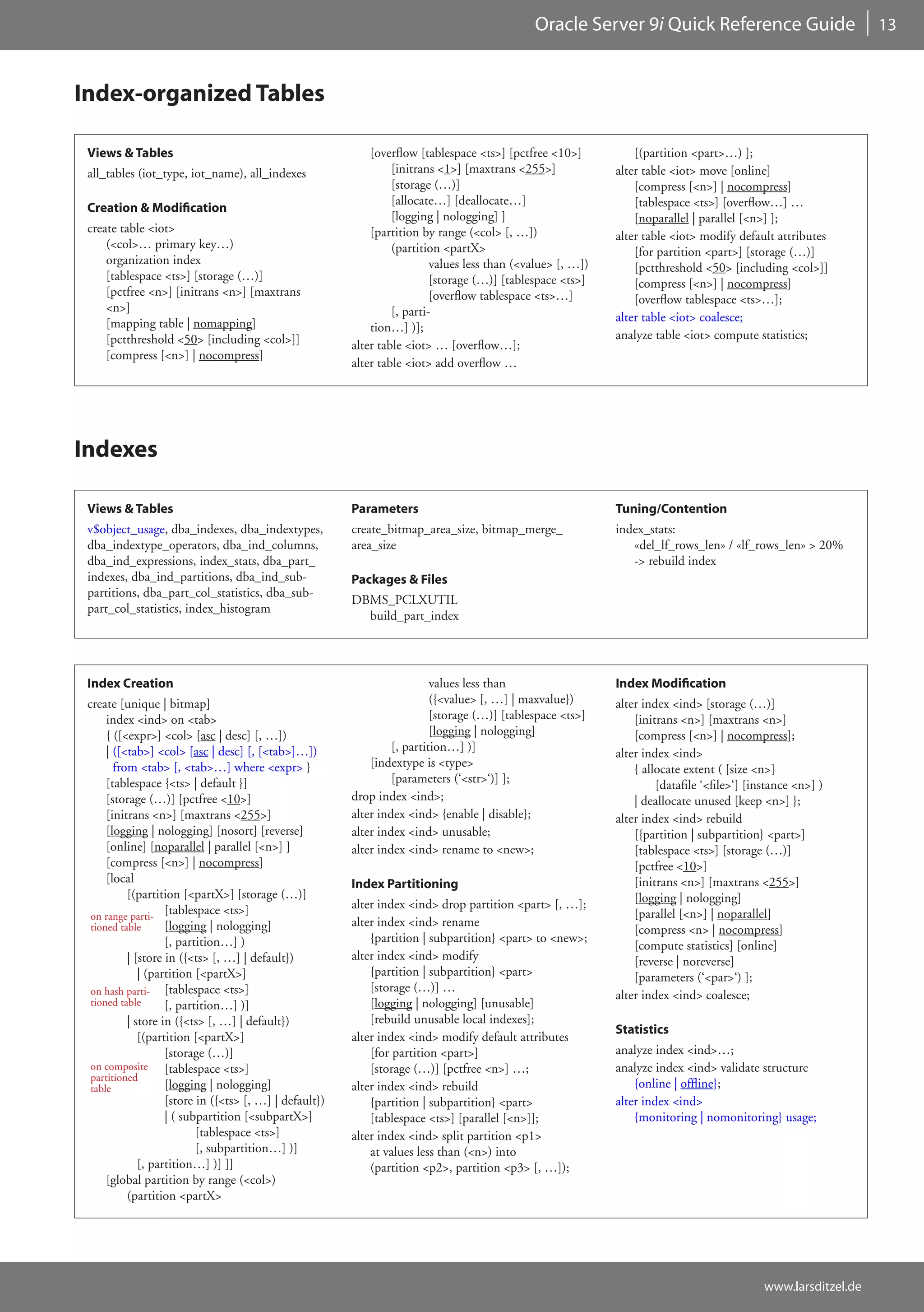 Oracle Server 9i Quick Reference Guide                             13



Index-organized Tables

 Views & Tables                                              [overflow [tablespace <ts>] [pctfree <10>]           [(partition <part>…) ];
 all_tables (iot_type, iot_name), all_indexes                     [initrans <1>] [maxtrans <255>]             alter table <iot> move [online]
                                                                  [storage (…)]                                   [compress [<n>] | nocompress]
                                                                  [allocate…] [deallocate…]                       [tablespace <ts>] [overflow…] …
 Creation & Modification
                                                                  [logging | nologging] ]                         [noparallel | parallel [<n>] ];
 create table <iot>                                          [partition by range (<col> [, …])                alter table <iot> modify default attributes
     (<col>… primary key…)                                        (partition <partX>                              [for partition <part>] [storage (…)]
     organization index                                                    values less than (<value> [, …])       [pctthreshold <50> [including <col>]]
     [tablespace <ts>] [storage (…)]                                       [storage (…)] [tablespace <ts>]        [compress [<n>] | nocompress]
     [pctfree <n>] [initrans <n>] [maxtrans                                [overflow tablespace <ts>…]            [overflow tablespace <ts>…];
     <n>]                                                         [, parti-
     [mapping table | nomapping]                                                                              alter table <iot> coalesce;
                                                             tion…] )];
     [pctthreshold <50> [including <col>]]                                                                    analyze table <iot> compute statistics;
                                                         alter table <iot> … [overflow…];
     [compress [<n>] | nocompress]
                                                         alter table <iot> add overflow …




Indexes

 Views & Tables                                          Parameters                                           Tuning/Contention
 v$object_usage, dba_indexes, dba_indextypes,            create_bitmap_area_size, bitmap_merge_               index_stats:
 dba_indextype_operators, dba_ind_columns,               area_size                                               «del_lf_rows_len» / «lf_rows_len» > 20%
 dba_ind_expressions, index_stats, dba_part_                                                                     -> rebuild index
 indexes, dba_ind_partitions, dba_ind_sub-               Packages & Files
 partitions, dba_part_col_statistics, dba_sub-
                                                         DBMS_PCLXUTIL
 part_col_statistics, index_histogram
                                                           build_part_index




 Index Creation                                                            values less than                   Index Modification
 create [unique | bitmap]                                                  ({<value> [, …] | maxvalue})       alter index <ind> [storage (…)]
      index <ind> on <tab>                                                 [storage (…)] [tablespace <ts>]        [initrans <n>] [maxtrans <n>]
      { ([<expr>] <col> [asc | desc] [, …])                                [logging | nologging]                  [compress [<n>] | nocompress];
      | ([<tab>] <col> [asc | desc] [, [<tab>]…])                 [, partition…] )]                           alter index <ind>
        from <tab> [, <tab>…] where <expr> }                 [indextype is <type>                                 { allocate extent ( [size <n>]
      [tablespace {<ts> | default }]                              [parameters (‘<str>‘)] ];                            [datafile ‘<file>‘] [instance <n>] )
      [storage (…)] [pctfree <10>]                       drop index <ind>;                                        | deallocate unused [keep <n>] };
      [initrans <n>] [maxtrans <255>]                    alter index <ind> {enable | disable};                alter index <ind> rebuild
      [logging | nologging] [nosort] [reverse]           alter index <ind> unusable;                              [{partition | subpartition} <part>]
      [online] [noparallel | parallel [<n>] ]            alter index <ind> rename to <new>;                       [tablespace <ts>] [storage (…)]
      [compress [<n>] | nocompress]                                                                               [pctfree <10>]
      [local                                             Index Partitioning                                       [initrans <n>] [maxtrans <255>]
           [(partition [<partX>] [storage (…)]                                                                    [logging | nologging]
                    [tablespace <ts>]                    alter index <ind> drop partition <part> [, …];
  on range parti-                                                                                                 [parallel [<n>] | noparallel]
  tioned table      [logging | nologging]                alter index <ind> rename
                                                                                                                  [compress <n> | nocompress]
                    [, partition…] )                         {partition | subpartition} <part> to <new>;
                                                                                                                  [compute statistics] [online]
           | [store in ({<ts> [, …] | default})          alter index <ind> modify                                 [reverse | noreverse]
              | (partition [<partX>]                         {partition | subpartition} <part>                    [parameters (‘<par>‘) ];
  on hash parti- [tablespace <ts>]                           [storage (…)] …
                                                                                                              alter index <ind> coalesce;
  tioned table      [, partition…] )]                        [logging | nologging] [unusable]
           | store in ({<ts> [, …] | default})               [rebuild unusable local indexes];
                                                                                                              Statistics
              [(partition [<partX>]                      alter index <ind> modify default attributes
                    [storage (…)]                            [for partition <part>]                           analyze index <ind>…;
  on composite [tablespace <ts>]                             [storage (…)] [pctfree <n>] …;                   analyze index <ind> validate structure
  partitioned
  table             [logging | nologging]                alter index <ind> rebuild                                {online | offline};
                    [store in ({<ts> [, …] | default})       {partition | subpartition} <part>                alter index <ind>
                    | ( subpartition [<subpartX>]            [tablespace <ts>] [parallel [<n>]];                  {monitoring | nomonitoring} usage;
                           [tablespace <ts>]             alter index <ind> split partition <p1>
                           [, subpartition…] )]              at values less than (<n>) into
              [, partition…] )] ]]                           (partition <p2>, partition <p3> [, …]);
      [global partition by range (<col>)
           (partition <partX>




                                                                                                                                              www.larsditzel.de
 