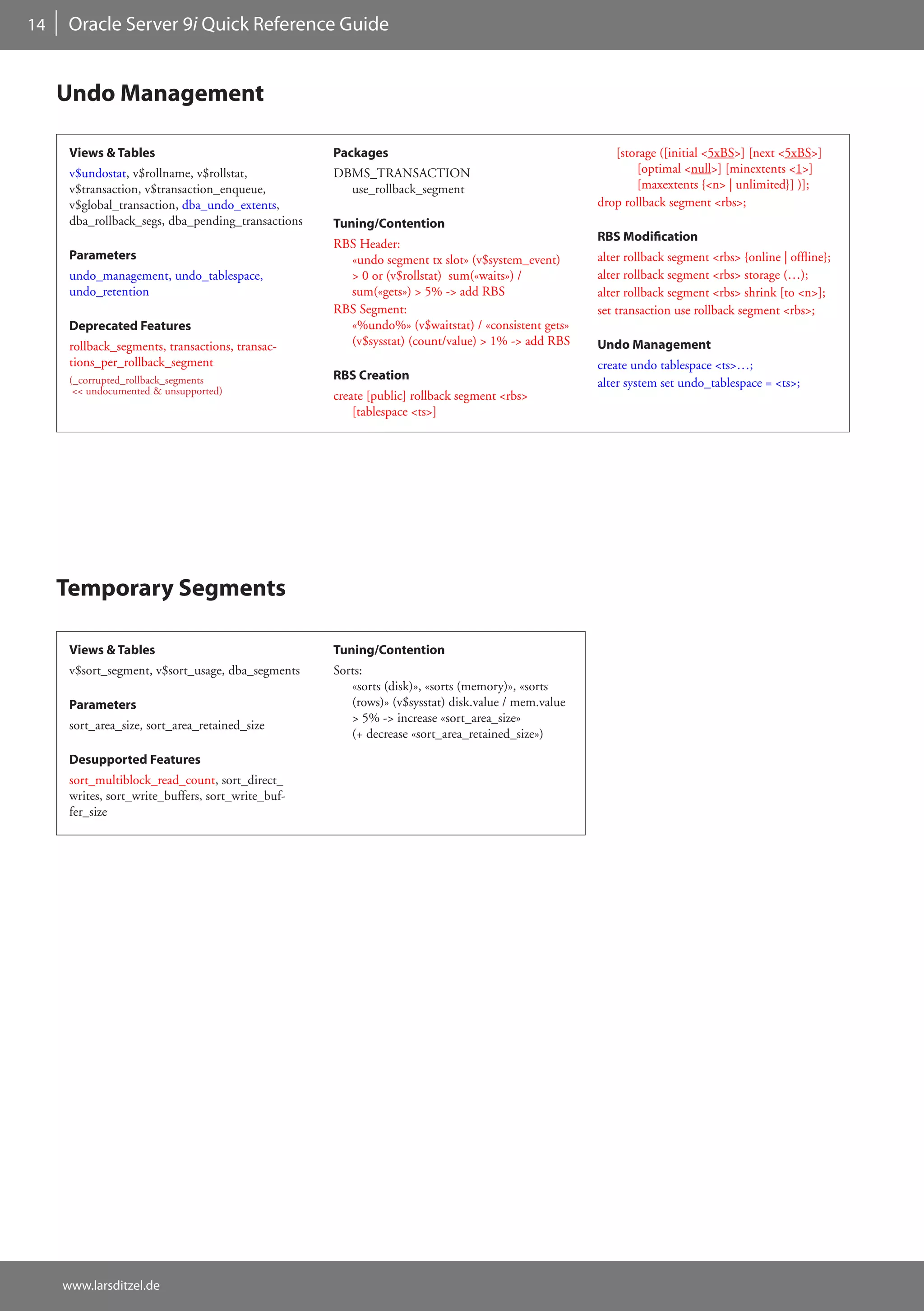 14    Oracle Server 9i Quick Reference Guide


     Undo Management

      Views & Tables                                Packages                                           [storage ([initial <5xBS>] [next <5xBS>]
      v$undostat, v$rollname, v$rollstat,           DBMS_TRANSACTION                                       [optimal <null>] [minextents <1>]
      v$transaction, v$transaction_enqueue,           use_rollback_segment                                 [maxextents {<n> | unlimited}] )];
      v$global_transaction, dba_undo_extents,                                                       drop rollback segment <rbs>;
      dba_rollback_segs, dba_pending_transactions   Tuning/Contention
                                                                                                    RBS Modification
                                                    RBS Header:
      Parameters                                      «undo segment tx slot» (v$system_event)       alter rollback segment <rbs> {online | offline};
      undo_management, undo_tablespace,               > 0 or (v$rollstat) sum(«waits») /            alter rollback segment <rbs> storage (…);
      undo_retention                                  sum(«gets») > 5% -> add RBS                   alter rollback segment <rbs> shrink [to <n>];
                                                    RBS Segment:                                    set transaction use rollback segment <rbs>;
      Deprecated Features                             «%undo%» (v$waitstat) / «consistent gets»
      rollback_segments, transactions, transac-       (v$sysstat) (count/value) > 1% -> add RBS     Undo Management
      tions_per_rollback_segment                                                                    create undo tablespace <ts>…;
      (_corrupted_rollback_segments                 RBS Creation
                                                                                                    alter system set undo_tablespace = <ts>;
       << undocumented & unsupported)               create [public] rollback segment <rbs>
                                                        [tablespace <ts>]




     Temporary Segments

      Views & Tables                                Tuning/Contention
      v$sort_segment, v$sort_usage, dba_segments    Sorts:
                                                       «sorts (disk)», «sorts (memory)», «sorts
      Parameters                                       (rows)» (v$sysstat) disk.value / mem.value
                                                       > 5% -> increase «sort_area_size»
      sort_area_size, sort_area_retained_size
                                                       (+ decrease «sort_area_retained_size»)
      Desupported Features
      sort_multiblock_read_count, sort_direct_
      writes, sort_write_buffers, sort_write_buf-
      fer_size




     www.larsditzel.de
 