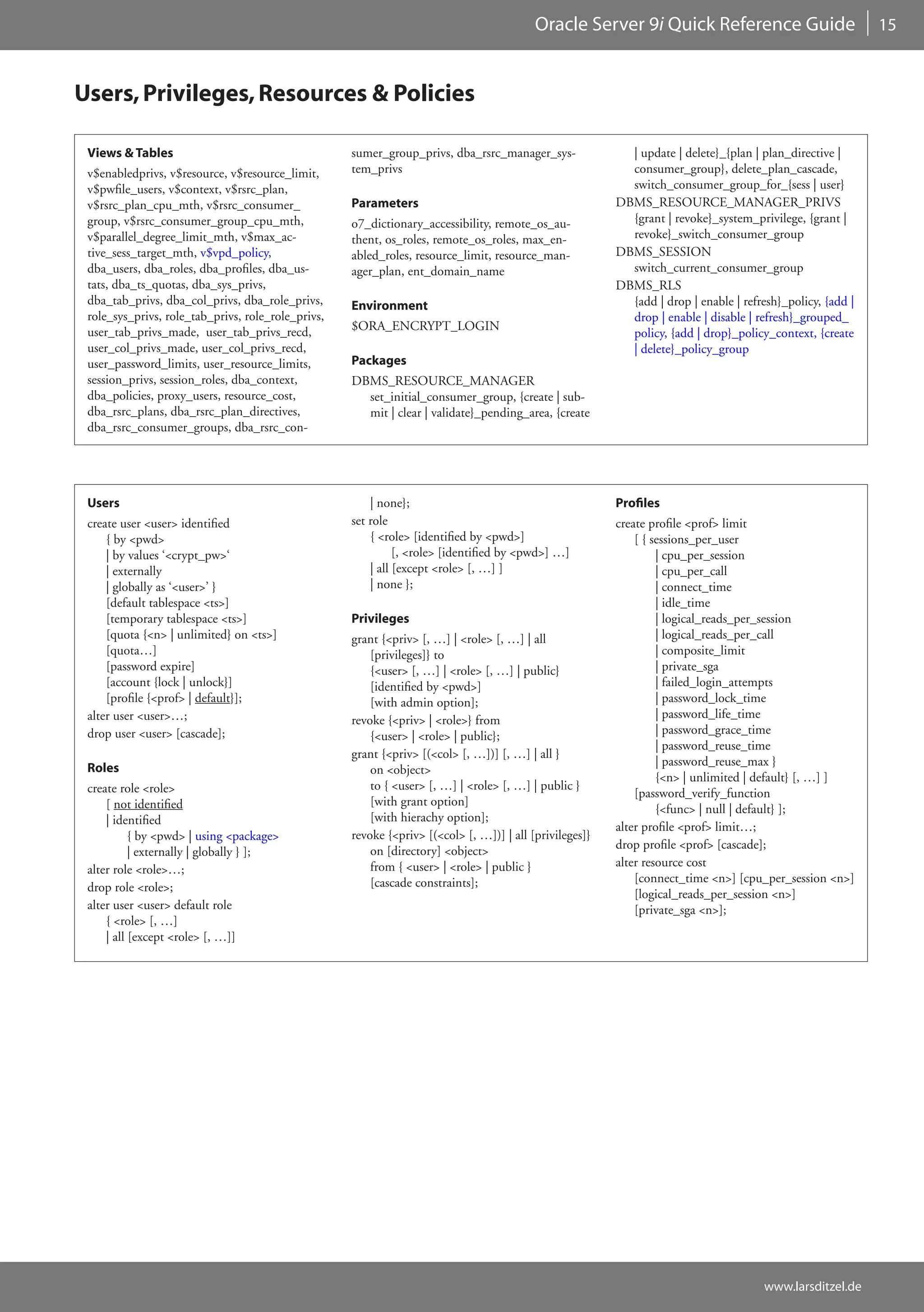 Oracle Server 9i Quick Reference Guide                            15



Users, Privileges, Resources & Policies

 Views & Tables                                     sumer_group_privs, dba_rsrc_manager_sys-               | update | delete}_{plan | plan_directive |
 v$enabledprivs, v$resource, v$resource_limit,      tem_privs                                              consumer_group}, delete_plan_cascade,
 v$pwfile_users, v$context, v$rsrc_plan,                                                                   switch_consumer_group_for_{sess | user}
 v$rsrc_plan_cpu_mth, v$rsrc_consumer_              Parameters                                           DBMS_RESOURCE_MANAGER_PRIVS
 group, v$rsrc_consumer_group_cpu_mth,              o7_dictionary_accessibility, remote_os_au-             {grant | revoke}_system_privilege, {grant |
 v$parallel_degree_limit_mth, v$max_ac-             thent, os_roles, remote_os_roles, max_en-              revoke}_switch_consumer_group
 tive_sess_target_mth, v$vpd_policy,                abled_roles, resource_limit, resource_man-           DBMS_SESSION
 dba_users, dba_roles, dba_profiles, dba_us-        ager_plan, ent_domain_name                             switch_current_consumer_group
 tats, dba_ts_quotas, dba_sys_privs,                                                                     DBMS_RLS
 dba_tab_privs, dba_col_privs, dba_role_privs,      Environment                                            {add | drop | enable | refresh}_policy, {add |
 role_sys_privs, role_tab_privs, role_role_privs,                                                          drop | enable | disable | refresh}_grouped_
 user_tab_privs_made, user_tab_privs_recd,          $ORA_ENCRYPT_LOGIN
                                                                                                           policy, {add | drop}_policy_context, {create
 user_col_privs_made, user_col_privs_recd,                                                                 | delete}_policy_group
 user_password_limits, user_resource_limits,        Packages
 session_privs, session_roles, dba_context,         DBMS_RESOURCE_MANAGER
 dba_policies, proxy_users, resource_cost,            set_initial_consumer_group, {create | sub-
 dba_rsrc_plans, dba_rsrc_plan_directives,            mit | clear | validate}_pending_area, {create
 dba_rsrc_consumer_groups, dba_rsrc_con-




 Users                                                  | none};                                         Profiles
 create user <user> identified                      set role                                             create profile <prof> limit
     { by <pwd>                                         { <role> [identified by <pwd>]                       [ { sessions_per_user
     | by values ‘<crypt_pw>‘                                 [, <role> [identified by <pwd>] …]                  | cpu_per_session
     | externally                                       | all [except <role> [, …] ]                              | cpu_per_call
     | globally as ‘<user>’ }                           | none };                                                 | connect_time
     [default tablespace <ts>]                                                                                    | idle_time
     [temporary tablespace <ts>]                    Privileges                                                    | logical_reads_per_session
     [quota {<n> | unlimited} on <ts>]              grant {<priv> [, …] | <role> [, …] | all                      | logical_reads_per_call
     [quota…]                                           [privileges]} to                                          | composite_limit
     [password expire]                                  {<user> [, …] | <role> [, …] | public}                    | private_sga
     [account {lock | unlock}]                          [identified by <pwd>]                                     | failed_login_attempts
     [profile {<prof> | default}];                      [with admin option];                                      | password_lock_time
 alter user <user>…;                                revoke {<priv> | <role>} from                                 | password_life_time
 drop user <user> [cascade];                            {<user> | <role> | public};                               | password_grace_time
                                                                                                                  | password_reuse_time
                                                    grant {<priv> [(<col> [, …])] [, …] | all }
                                                                                                                  | password_reuse_max }
 Roles                                                  on <object>
                                                                                                                  {<n> | unlimited | default} [, …] ]
 create role <role>                                     to { <user> [, …] | <role> [, …] | public }
                                                                                                             [password_verify_function
     [ not identified                                   [with grant option]
                                                                                                                  {<func> | null | default} ];
     | identified                                       [with hierachy option];
                                                                                                         alter profile <prof> limit…;
           { by <pwd> | using <package>             revoke {<priv> [(<col> [, …])] | all [privileges]}
                                                        on [directory] <object>                          drop profile <prof> [cascade];
           | externally | globally } ];
                                                        from { <user> | <role> | public }                alter resource cost
 alter role <role>…;
                                                        [cascade constraints];                               [connect_time <n>] [cpu_per_session <n>]
 drop role <role>;
                                                                                                             [logical_reads_per_session <n>]
 alter user <user> default role                                                                              [private_sga <n>];
     { <role> [, …]
     | all [except <role> [, …]]




                                                                                                                                      www.larsditzel.de
 