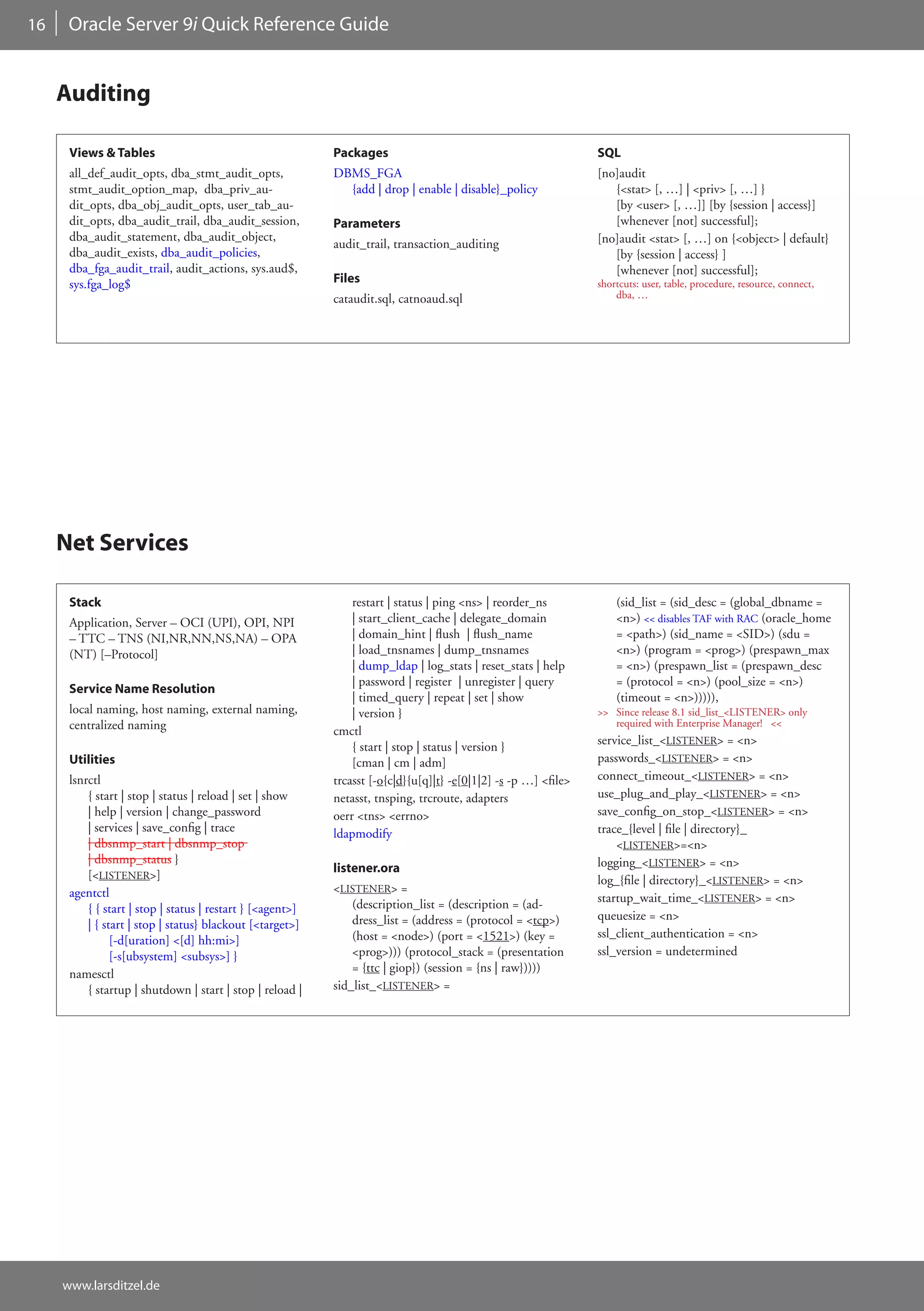 16    Oracle Server 9i Quick Reference Guide


     Auditing

      Views & Tables                                        Packages                                             SQL
      all_def_audit_opts, dba_stmt_audit_opts,              DBMS_FGA                                             [no]audit
      stmt_audit_option_map, dba_priv_au-                     {add | drop | enable | disable}_policy                {<stat> [, …] | <priv> [, …] }
      dit_opts, dba_obj_audit_opts, user_tab_au-                                                                    [by <user> [, …]] [by {session | access}]
      dit_opts, dba_audit_trail, dba_audit_session,         Parameters                                              [whenever [not] successful];
      dba_audit_statement, dba_audit_object,                                                                     [no]audit <stat> [, …] on {<object> | default}
                                                            audit_trail, transaction_auditing
      dba_audit_exists, dba_audit_policies,                                                                         [by {session | access} ]
      dba_fga_audit_trail, audit_actions, sys.aud$,                                                                 [whenever [not] successful];
      sys.fga_log$                                          Files                                                shortcuts: user, table, procedure, resource, connect,
                                                            cataudit.sql, catnoaud.sql                               dba, …




     Net Services

      Stack                                                     restart | status | ping <ns> | reorder_ns            (sid_list = (sid_desc = (global_dbname =
      Application, Server – OCI (UPI), OPI, NPI                 | start_client_cache | delegate_domain               <n>) << disables TAF with RAC (oracle_home
      – TTC – TNS (NI,NR,NN,NS,NA) – OPA                        | domain_hint | flush | flush_name                   = <path>) (sid_name = <SID>) (sdu =
      (NT) [–Protocol]                                          | load_tnsnames | dump_tnsnames                      <n>) (program = <prog>) (prespawn_max
                                                                | dump_ldap | log_stats | reset_stats | help         = <n>) (prespawn_list = (prespawn_desc
                                                                | password | register | unregister | query           = (protocol = <n>) (pool_size = <n>)
      Service Name Resolution
                                                                | timed_query | repeat | set | show                  (timeout = <n>))))),
      local naming, host naming, external naming,               | version }                                      >> Since release 8.1 sid_list_<LISTENER> only
      centralized naming                                                                                            required with Enterprise Manager! <<
                                                            cmctl
                                                                { start | stop | status | version }              service_list_<LISTENER> = <n>
      Utilities                                                 [cman | cm | adm]                                passwords_<LISTENER> = <n>
      lsnrctl                                               trcasst [-o{c|d}{u[q]|t} -e[0|1|2] -s -p …] <file>   connect_timeout_<LISTENER> = <n>
          { start | stop | status | reload | set | show     netasst, tnsping, trcroute, adapters                 use_plug_and_play_<LISTENER> = <n>
          | help | version | change_password                oerr <tns> <errno>                                   save_config_on_stop_<LISTENER> = <n>
          | services | save_config | trace                  ldapmodify                                           trace_{level | file | directory}_
          | dbsnmp_start | dbsnmp_stop                                                                               <LISTENER>=<n>
          | dbsnmp_status }                                                                                      logging_<LISTENER> = <n>
                                                            listener.ora
          [<LISTENER>]                                                                                           log_{file | directory}_<LISTENER> = <n>
      agentctl                                              <LISTENER> =
                                                                (description_list = (description = (ad-          startup_wait_time_<LISTENER> = <n>
          { { start | stop | status | restart } [<agent>]
                                                                dress_list = (address = (protocol = <tcp>)       queuesize = <n>
          | { start | stop | status} blackout [<target>]
                                                                (host = <node>) (port = <1521>) (key =           ssl_client_authentication = <n>
                [-d[uration] <[d] hh:mi>]
                [-s[ubsystem] <subsys>] }                       <prog>))) (protocol_stack = (presentation        ssl_version = undetermined
      namesctl                                                  = {ttc | giop}) (session = {ns | raw}))))
          { startup | shutdown | start | stop | reload |    sid_list_<LISTENER> =




     www.larsditzel.de
 
