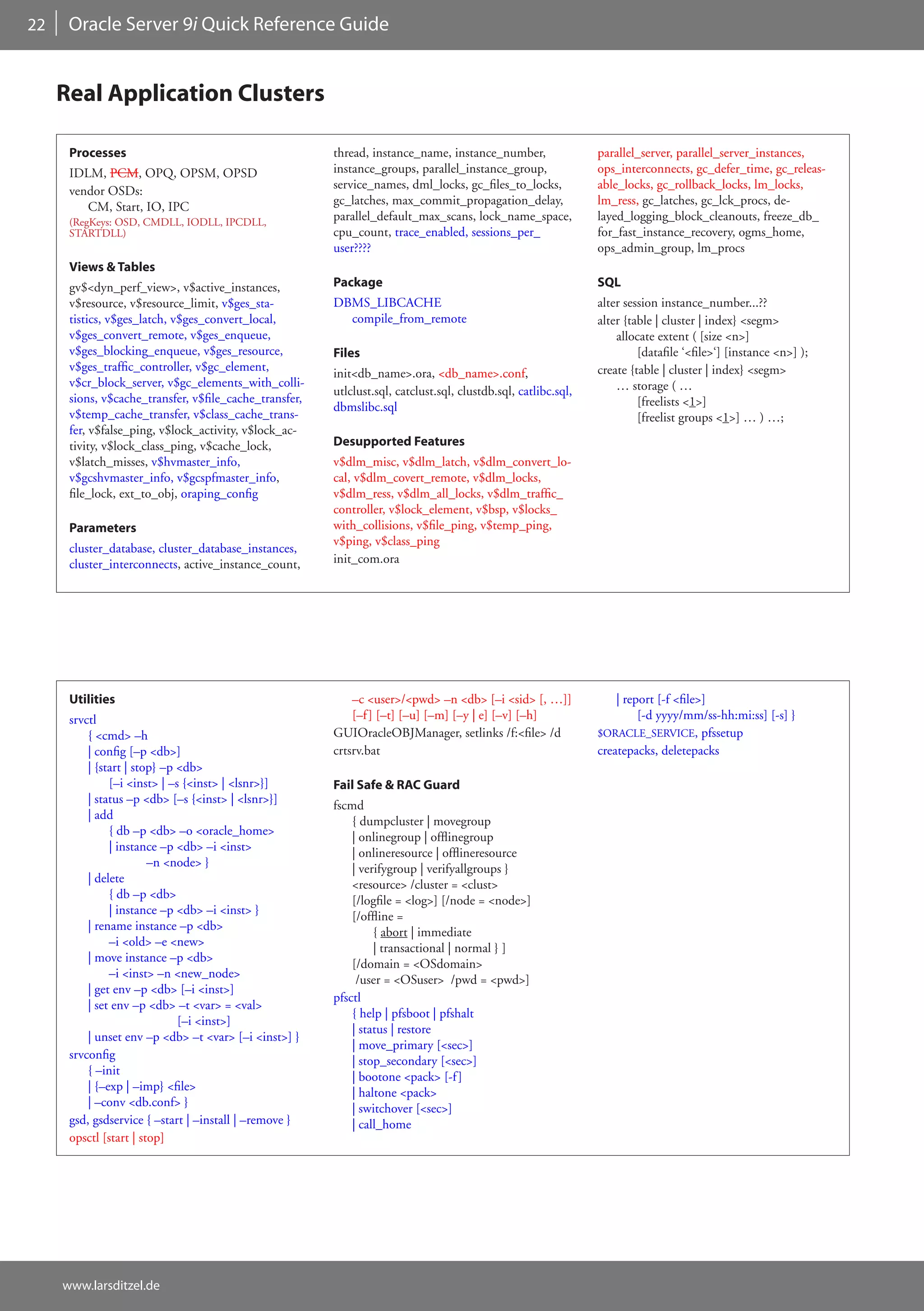 22    Oracle Server 9i Quick Reference Guide


     Real Application Clusters

      Processes                                         thread, instance_name, instance_number,                 parallel_server, parallel_server_instances,
      IDLM, PCM, OPQ, OPSM, OPSD                        instance_groups, parallel_instance_group,               ops_interconnects, gc_defer_time, gc_releas-
      vendor OSDs:                                      service_names, dml_locks, gc_files_to_locks,            able_locks, gc_rollback_locks, lm_locks,
         CM, Start, IO, IPC                             gc_latches, max_commit_propagation_delay,               lm_ress, gc_latches, gc_lck_procs, de-
      (RegKeys: OSD, CMDLL, IODLL, IPCDLL,              parallel_default_max_scans, lock_name_space,            layed_logging_block_cleanouts, freeze_db_
      STARTDLL)                                         cpu_count, trace_enabled, sessions_per_                 for_fast_instance_recovery, ogms_home,
                                                        user????                                                ops_admin_group, lm_procs
      Views & Tables
      gv$<dyn_perf_view>, v$active_instances,           Package                                                 SQL
      v$resource, v$resource_limit, v$ges_sta-          DBMS_LIBCACHE                                           alter session instance_number...??
      tistics, v$ges_latch, v$ges_convert_local,          compile_from_remote                                   alter {table | cluster | index} <segm>
      v$ges_convert_remote, v$ges_enqueue,                                                                          allocate extent ( [size <n>]
      v$ges_blocking_enqueue, v$ges_resource,           Files                                                            [datafile ‘<file>‘] [instance <n>] );
      v$ges_traffic_controller, v$gc_element,                                                                   create {table | cluster | index} <segm>
                                                        init<db_name>.ora, <db_name>.conf,
      v$cr_block_server, v$gc_elements_with_colli-                                                                  … storage ( …
                                                        utlclust.sql, catclust.sql, clustdb.sql, catlibc.sql,
      sions, v$cache_transfer, v$file_cache_transfer,                                                                    [freelists <1>]
                                                        dbmslibc.sql
      v$temp_cache_transfer, v$class_cache_trans-                                                                        [freelist groups <1>] … ) …;
      fer, v$false_ping, v$lock_activity, v$lock_ac-
      tivity, v$lock_class_ping, v$cache_lock,          Desupported Features
      v$latch_misses, v$hvmaster_info,                  v$dlm_misc, v$dlm_latch, v$dlm_convert_lo-
      v$gcshvmaster_info, v$gcspfmaster_info,           cal, v$dlm_covert_remote, v$dlm_locks,
      file_lock, ext_to_obj, oraping_config             v$dlm_ress, v$dlm_all_locks, v$dlm_traffic_
                                                        controller, v$lock_element, v$bsp, v$locks_
      Parameters                                        with_collisions, v$file_ping, v$temp_ping,
                                                        v$ping, v$class_ping
      cluster_database, cluster_database_instances,
      cluster_interconnects, active_instance_count,     init_com.ora




      Utilities                                             –c <user>/<pwd> –n <db> [–i <sid> [, …]]                | report [-f <file>]
      srvctl                                                [–f ] [–t] [–u] [–m] [–y | e] [–v] [–h]                      [-d yyyy/mm/ss-hh:mi:ss] [-s] }
          { <cmd> –h                                    GUIOracleOBJManager, setlinks /f:<file> /d              $ORACLE_SERVICE, pfssetup
          | config [–p <db>]                            crtsrv.bat                                              createpacks, deletepacks
          | {start | stop} –p <db>
               [–i <inst> | –s {<inst> | <lsnr>}]       Fail Safe & RAC Guard
          | status –p <db> [–s {<inst> | <lsnr>}]       fscmd
          | add                                             { dumpcluster | movegroup
               { db –p <db> –o <oracle_home>                | onlinegroup | offlinegroup
               | instance –p <db> –i <inst>                 | onlineresource | offlineresource
                        –n <node> }                         | verifygroup | verifyallgroups }
          | delete                                          <resource> /cluster = <clust>
               { db –p <db>                                 [/logfile = <log>] [/node = <node>]
               | instance –p <db> –i <inst> }               [/offline =
          | rename instance –p <db>                              { abort | immediate
               –i <old> –e <new>                                 | transactional | normal } ]
          | move instance –p <db>                           [/domain = <OSdomain>
               –i <inst> –n <new_node>                       /user = <OSuser> /pwd = <pwd>]
          | get env –p <db> [–i <inst>]
                                                        pfsctl
          | set env –p <db> –t <var> = <val>
                                                            { help | pfsboot | pfshalt
                              [–i <inst>]
                                                            | status | restore
          | unset env –p <db> –t <var> [–i <inst>] }
                                                            | move_primary [<sec>]
      srvconfig                                             | stop_secondary [<sec>]
          { –init                                           | bootone <pack> [-f ]
          | {–exp | –imp} <file>                            | haltone <pack>
          | –conv <db.conf> }                               | switchover [<sec>]
      gsd, gsdservice { –start | –install | –remove }       | call_home
      opsctl [start | stop]




     www.larsditzel.de
 