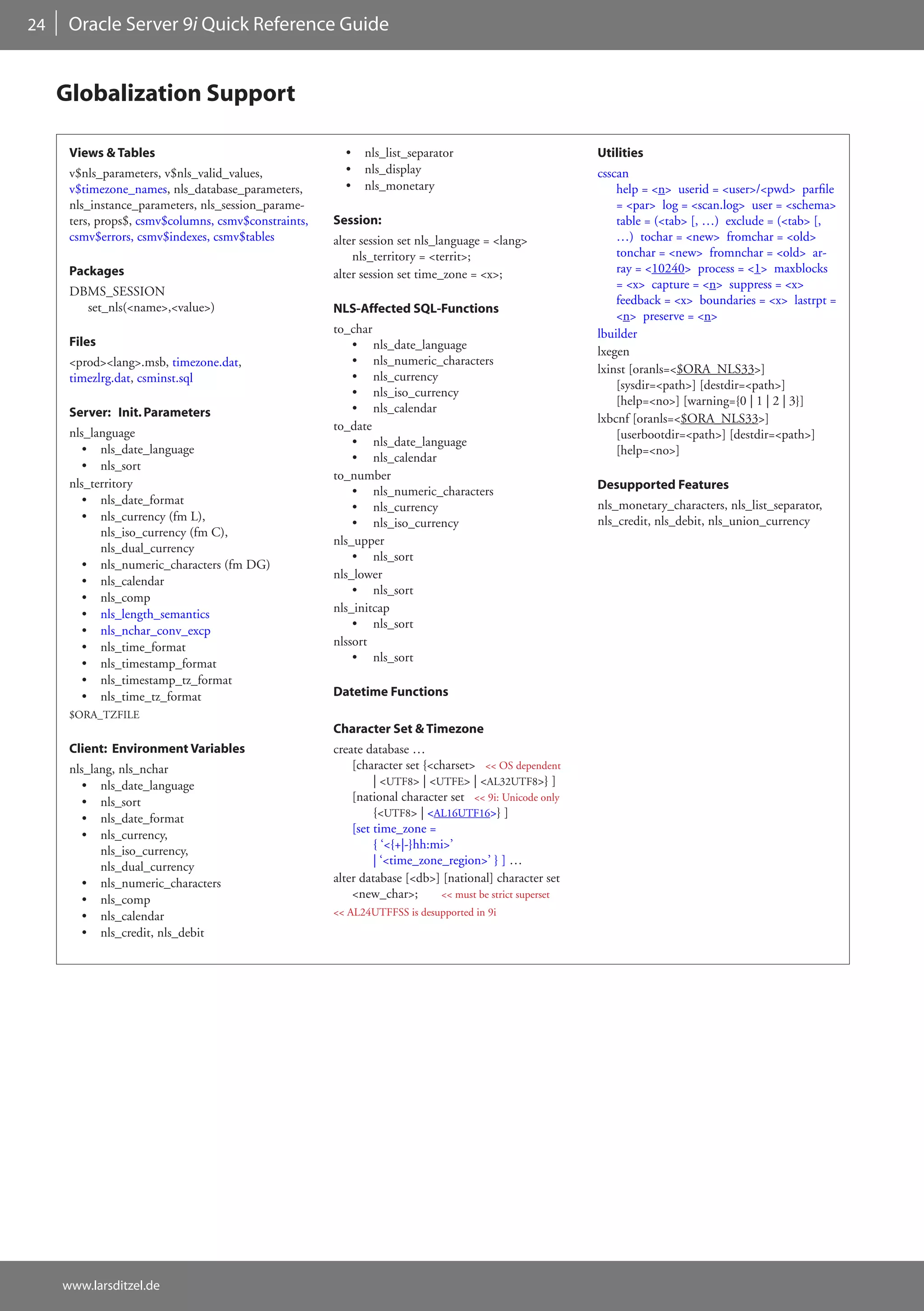 24    Oracle Server 9i Quick Reference Guide


     Globalization Support

      Views & Tables                                    •   nls_list_separator                           Utilities
      v$nls_parameters, v$nls_valid_values,             •   nls_display                                  csscan
      v$timezone_names, nls_database_parameters,        •   nls_monetary                                     help = <n> userid = <user>/<pwd> parfile
      nls_instance_parameters, nls_session_parame-                                                           = <par> log = <scan.log> user = <schema>
      ters, props$, csmv$columns, csmv$constraints,   Session:                                               table = (<tab> [, …) exclude = (<tab> [,
      csmv$errors, csmv$indexes, csmv$tables          alter session set nls_language = <lang>                …) tochar = <new> fromchar = <old>
                                                          nls_territory = <territ>;                          tonchar = <new> fromnchar = <old> ar-
      Packages                                        alter session set time_zone = <x>;                     ray = <10240> process = <1> maxblocks
                                                                                                             = <x> capture = <n> suppress = <x>
      DBMS_SESSION
                                                                                                             feedback = <x> boundaries = <x> lastrpt =
        set_nls(<name>,<value>)                       NLS-Affected SQL-Functions
                                                                                                             <n> preserve = <n>
                                                      to_char                                            lbuilder
      Files                                               • nls_date_language
                                                                                                         lxegen
      <prod><lang>.msb, timezone.dat,                     • nls_numeric_characters
                                                                                                         lxinst [oranls=<$ORA_NLS33>]
      timezlrg.dat, csminst.sql                           • nls_currency
                                                                                                             [sysdir=<path>] [destdir=<path>]
                                                          • nls_iso_currency
                                                                                                             [help=<no>] [warning={0 | 1 | 2 | 3}]
      Server: Init. Parameters                            • nls_calendar
                                                                                                         lxbcnf [oranls=<$ORA_NLS33>]
                                                      to_date
      nls_language                                                                                           [userbootdir=<path>] [destdir=<path>]
                                                          • nls_date_language
         • nls_date_language                                                                                 [help=<no>]
                                                          • nls_calendar
         • nls_sort
                                                      to_number
      nls_territory                                                                                      Desupported Features
                                                          • nls_numeric_characters
         • nls_date_format                                                                               nls_monetary_characters, nls_list_separator,
                                                          • nls_currency
         • nls_currency (fm L),                           • nls_iso_currency                             nls_credit, nls_debit, nls_union_currency
            nls_iso_currency (fm C),
                                                      nls_upper
            nls_dual_currency
                                                          • nls_sort
         • nls_numeric_characters (fm DG)
                                                      nls_lower
         • nls_calendar
                                                          • nls_sort
         • nls_comp
         • nls_length_semantics                       nls_initcap
                                                          • nls_sort
         • nls_nchar_conv_excp
         • nls_time_format                            nlssort
         • nls_timestamp_format                           • nls_sort
         • nls_timestamp_tz_format
         • nls_time_tz_format                         Datetime Functions
      $ORA_TZFILE
                                                      Character Set & Timezone
      Client: Environment Variables                   create database …
      nls_lang, nls_nchar                                 [character set {<charset> << OS dependent
         • nls_date_language                                   | <UTF8> | <UTFE> | <AL32UTF8>} ]
         • nls_sort                                       [national character set << 9i: Unicode only
         • nls_date_format                                     {<UTF8> | <AL16UTF16>} ]
         • nls_currency,                                  [set time_zone =
            nls_iso_currency,                                  { ‘<{+|-}hh:mi>’
            nls_dual_currency                                  | ‘<time_zone_region>’ } ] …
         • nls_numeric_characters                     alter database [<db>] [national] character set
         • nls_comp                                       <new_char>;       << must be strict superset

         • nls_calendar                               << AL24UTFFSS is desupported in 9i
         • nls_credit, nls_debit




     www.larsditzel.de
 