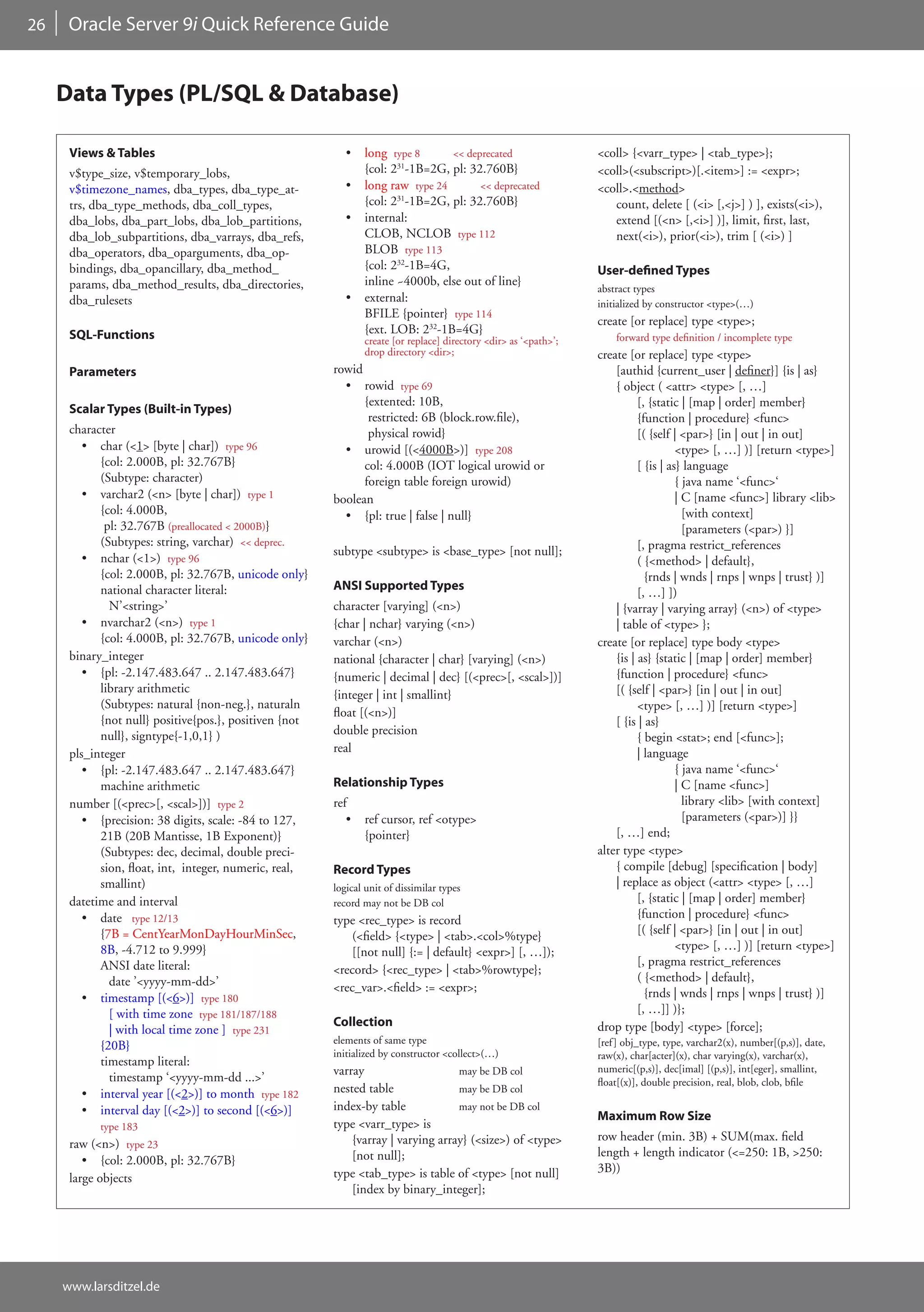 26    Oracle Server 9i Quick Reference Guide


     Data Types (PL/SQL & Database)

      Views & Tables                                       •   long type 8      << deprecated                     <coll> {<varr_type> | <tab_type>};
      v$type_size, v$temporary_lobs,                           {col: 231-1B=2G, pl: 32.760B}                      <coll>(<subscript>)[.<item>] := <expr>;
      v$timezone_names, dba_types, dba_type_at-            •   long raw type 24       << deprecated               <coll>.<method>
      trs, dba_type_methods, dba_coll_types,                   {col: 231-1B=2G, pl: 32.760B}                         count, delete [ (<i> [,<j>] ) ], exists(<i>),
      dba_lobs, dba_part_lobs, dba_lob_partitions,         •   internal:                                             extend [(<n> [,<i>] )], limit, first, last,
      dba_lob_subpartitions, dba_varrays, dba_refs,            CLOB, NCLOB type 112                                  next(<i>), prior(<i>), trim [ (<i>) ]
      dba_operators, dba_oparguments, dba_op-                  BLOB type 113
      bindings, dba_opancillary, dba_method_                   {col: 232-1B=4G,                                   User-defined Types
      params, dba_method_results, dba_directories,             inline ~4000b, else out of line}
                                                                                                                  abstract types
      dba_rulesets                                         •   external:                                          initialized by constructor <type>(…)
                                                               BFILE {pointer} type 114
                                                                                                                  create [or replace] type <type>;
      SQL-Functions                                            {ext. LOB: 232-1B=4G}
                                                               create [or replace] directory <dir> as ‘<path>’;       forward type definition / incomplete type
                                                               drop directory <dir>;                              create [or replace] type <type>
      Parameters                                        rowid                                                         [authid {current_user | definer}] {is | as}
                                                          • rowid type 69                                             { object ( <attr> <type> [, …]
                                                              {extented: 10B,                                               [, {static | [map | order] member}
      Scalar Types (Built-in Types)
                                                               restricted: 6B (block.row.file),                             {function | procedure} <func>
      character                                                physical rowid}                                              [( {self | <par>} [in | out | in out]
         • char (<1> [byte | char]) type 96               • urowid [(<4000B>)] type 208                                               <type> [, …] )] [return <type>]
            {col: 2.000B, pl: 32.767B}                        col: 4.000B (IOT logical urowid or                            [ {is | as} language
            (Subtype: character)                              foreign table foreign urowid)                                           { java name ‘<func>‘
         • varchar2 (<n> [byte | char]) type 1          boolean                                                                       | C [name <func>] library <lib>
            {col: 4.000B,                                 • {pl: true | false | null}                                                   [with context]
             pl: 32.767B (preallocated < 2000B)}                                                                                        [parameters (<par>) }]
            (Subtypes: string, varchar) << deprec.                                                                          [, pragma restrict_references
                                                        subtype <subtype> is <base_type> [not null];
         • nchar (<1>) type 96                                                                                              ( {<method> | default},
            {col: 2.000B, pl: 32.767B, unicode only}                                                                          {rnds | wnds | rnps | wnps | trust} )]
            national character literal:                 ANSI Supported Types
                                                                                                                            [, …] ])
              N’<string>’                               character [varying] (<n>)                                     | {varray | varying array} (<n>) of <type>
         • nvarchar2 (<n>) type 1                       {char | nchar} varying (<n>)                                  | table of <type> };
            {col: 4.000B, pl: 32.767B, unicode only}    varchar (<n>)                                             create [or replace] type body <type>
      binary_integer                                    national {character | char} [varying] (<n>)                   {is | as} {static | [map | order] member}
         • {pl: -2.147.483.647 .. 2.147.483.647}        {numeric | decimal | dec} [(<prec>[, <scal>])]                {function | procedure} <func>
            library arithmetic                          {integer | int | smallint}                                    [( {self | <par>} [in | out | in out]
            (Subtypes: natural {non-neg.}, naturaln                                                                         <type> [, …] )] [return <type>]
                                                        float [(<n>)]
            {not null} positive{pos.}, positiven {not                                                                 [ {is | as}
            null}, signtype{-1,0,1} )                   double precision
                                                                                                                            { begin <stat>; end [<func>];
      pls_integer                                       real                                                                | language
         • {pl: -2.147.483.647 .. 2.147.483.647}                                                                                      { java name ‘<func>‘
            machine arithmetic                          Relationship Types                                                            | C [name <func>]
      number [(<prec>[, <scal>])] type 2                ref                                                                             library <lib> [with context]
         • {precision: 38 digits, scale: -84 to 127,       •   ref cursor, ref <otype>                                                  [parameters (<par>)] }}
            21B (20B Mantisse, 1B Exponent)}                   {pointer}                                              [, …] end;
            (Subtypes: dec, decimal, double preci-                                                                alter type <type>
            sion, float, int, integer, numeric, real,   Record Types                                                  { compile [debug] [specification | body]
            smallint)                                   logical unit of dissimilar types                              | replace as object (<attr> <type> [, …]
      datetime and interval                             record may not be DB col                                            [, {static | [map | order] member}
         • date type 12/13                              type <rec_type> is record                                           {function | procedure} <func>
            {7B = CentYearMonDayHourMinSec,                (<field> {<type> | <tab>.<col>%type}                             [( {self | <par>} [in | out | in out]
            8B, -4.712 to 9.999}                           [[not null] {:= | default} <expr>] [, …]);                                 <type> [, …] )] [return <type>]
            ANSI date literal:                                                                                              [, pragma restrict_references
                                                        <record> {<rec_type> | <tab>%rowtype};
              date ’<yyyy-mm-dd>’                                                                                           ( {<method> | default},
                                                        <rec_var>.<field> := <expr>;                                          {rnds | wnds | rnps | wnps | trust} )]
         • timestamp [(<6>)] type 180
              [ with time zone type 181/187/188                                                                             [, …]] )};
                                                        Collection                                                drop type [body] <type> [force];
              | with local time zone ] type 231
                                                        elements of same type                                     [ref ] obj_type, type, varchar2(x), number[(p,s)], date,
            {20B}
                                                        initialized by constructor <collect>(…)                   raw(x), char[acter](x), char varying(x), varchar(x),
            timestamp literal:
                                                        varray                    may be DB col                   numeric[(p,s)], dec[imal] [(p,s)], int[eger], smallint,
              timestamp ‘<yyyy-mm-dd ...>’                                                                        float[(x)], double precision, real, blob, clob, bfile
         • interval year [(<2>)] to month type 182      nested table              may be DB col
         • interval day [(<2>)] to second [(<6>)]       index-by table            may not be DB col
                                                                                                                  Maximum Row Size
            type 183                                    type <varr_type> is
                                                            {varray | varying array} (<size>) of <type>           row header (min. 3B) + SUM(max. field
      raw (<n>) type 23
                                                            [not null];                                           length + length indicator (<=250: 1B, >250:
         • {col: 2.000B, pl: 32.767B}
                                                        type <tab_type> is table of <type> [not null]             3B))
      large objects
                                                            [index by binary_integer];




     www.larsditzel.de
 