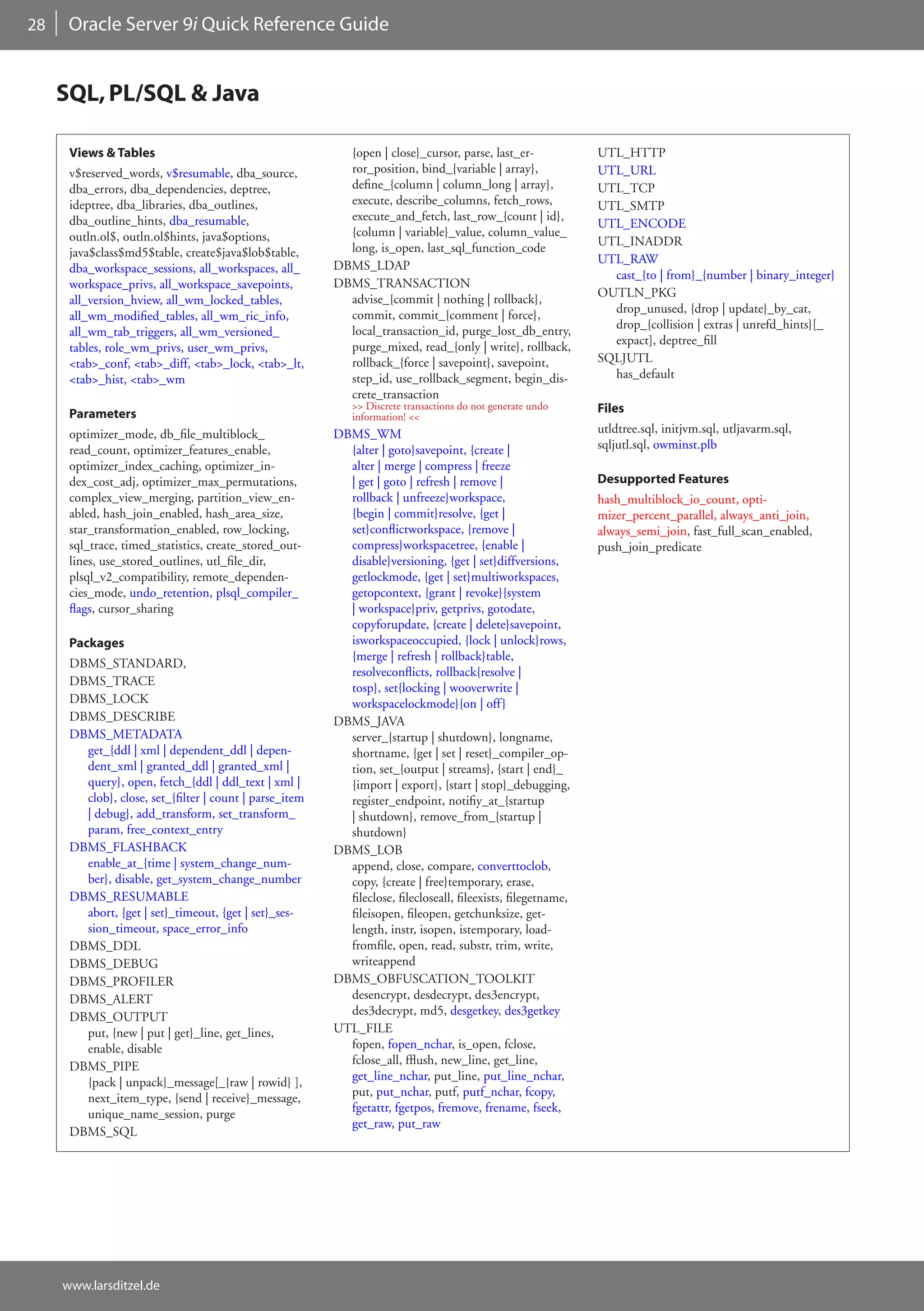 28    Oracle Server 9i Quick Reference Guide


     SQL, PL/SQL & Java

      Views & Tables                                       {open | close}_cursor, parse, last_er-              UTL_HTTP
      v$reserved_words, v$resumable, dba_source,           ror_position, bind_{variable | array},              UTL_URL
      dba_errors, dba_dependencies, deptree,               define_{column | column_long | array},              UTL_TCP
      ideptree, dba_libraries, dba_outlines,               execute, describe_columns, fetch_rows,              UTL_SMTP
      dba_outline_hints, dba_resumable,                    execute_and_fetch, last_row_{count | id},
                                                                                                               UTL_ENCODE
      outln.ol$, outln.ol$hints, java$options,             {column | variable}_value, column_value_
                                                           long, is_open, last_sql_function_code               UTL_INADDR
      java$class$md5$table, create$java$lob$table,
                                                         DBMS_LDAP                                             UTL_RAW
      dba_workspace_sessions, all_workspaces, all_
                                                                                                                 cast_{to | from}_{number | binary_integer}
      workspace_privs, all_workspace_savepoints,         DBMS_TRANSACTION
                                                           advise_{commit | nothing | rollback},               OUTLN_PKG
      all_version_hview, all_wm_locked_tables,
                                                           commit, commit_{comment | force},                     drop_unused, {drop | update}_by_cat,
      all_wm_modified_tables, all_wm_ric_info,
                                                           local_transaction_id, purge_lost_db_entry,            drop_{collision | extras | unrefd_hints}[_
      all_wm_tab_triggers, all_wm_versioned_
                                                           purge_mixed, read_{only | write}, rollback,           expact], deptree_fill
      tables, role_wm_privs, user_wm_privs,
      <tab>_conf, <tab>_diff, <tab>_lock, <tab>_lt,        rollback_{force | savepoint}, savepoint,            SQLJUTL
      <tab>_hist, <tab>_wm                                 step_id, use_rollback_segment, begin_dis-             has_default
                                                           crete_transaction
                                                             >> Discrete transactions do not generate undo     Files
      Parameters                                             information! <<
      optimizer_mode, db_file_multiblock_                DBMS_WM                                               utldtree.sql, initjvm.sql, utljavarm.sql,
      read_count, optimizer_features_enable,               {alter | goto}savepoint, {create |                  sqljutl.sql, owminst.plb
      optimizer_index_caching, optimizer_in-               alter | merge | compress | freeze
      dex_cost_adj, optimizer_max_permutations,            | get | goto | refresh | remove |                   Desupported Features
      complex_view_merging, partition_view_en-             rollback | unfreeze}workspace,                      hash_multiblock_io_count, opti-
      abled, hash_join_enabled, hash_area_size,            {begin | commit}resolve, {get |                     mizer_percent_parallel, always_anti_join,
      star_transformation_enabled, row_locking,            set}conflictworkspace, {remove |                    always_semi_join, fast_full_scan_enabled,
      sql_trace, timed_statistics, create_stored_out-      compress}workspacetree, {enable |                   push_join_predicate
      lines, use_stored_outlines, utl_file_dir,            disable}versioning, {get | set}diffversions,
      plsql_v2_compatibility, remote_dependen-             getlockmode, {get | set}multiworkspaces,
      cies_mode, undo_retention, plsql_compiler_           getopcontext, {grant | revoke}{system
      flags, cursor_sharing                                | workspace}priv, getprivs, gotodate,
                                                           copyforupdate, {create | delete}savepoint,
      Packages                                             isworkspaceoccupied, {lock | unlock}rows,
                                                           {merge | refresh | rollback}table,
      DBMS_STANDARD,
                                                           resolveconflicts, rollback{resolve |
      DBMS_TRACE
                                                           tosp}, set{locking | wooverwrite |
      DBMS_LOCK                                            workspacelockmode}{on | off }
      DBMS_DESCRIBE                                      DBMS_JAVA
      DBMS_METADATA                                        server_{startup | shutdown}, longname,
        get_{ddl | xml | dependent_ddl | depen-            shortname, {get | set | reset}_compiler_op-
        dent_xml | granted_ddl | granted_xml |             tion, set_{output | streams}, {start | end}_
        query}, open, fetch_{ddl | ddl_text | xml |        {import | export}, {start | stop}_debugging,
        clob}, close, set_{filter | count | parse_item     register_endpoint, notifiy_at_{startup
        | debug}, add_transform, set_transform_            | shutdown}, remove_from_{startup |
        param, free_context_entry                          shutdown}
      DBMS_FLASHBACK                                     DBMS_LOB
        enable_at_{time | system_change_num-               append, close, compare, converttoclob,
        ber}, disable, get_system_change_number            copy, {create | free}temporary, erase,
      DBMS_RESUMABLE                                       fileclose, filecloseall, fileexists, filegetname,
        abort, {get | set}_timeout, {get | set}_ses-       fileisopen, fileopen, getchunksize, get-
        sion_timeout, space_error_info                     length, instr, isopen, istemporary, load-
      DBMS_DDL                                             fromfile, open, read, substr, trim, write,
      DBMS_DEBUG                                           writeappend
      DBMS_PROFILER                                      DBMS_OBFUSCATION_TOOLKIT
      DBMS_ALERT                                           desencrypt, desdecrypt, des3encrypt,
      DBMS_OUTPUT                                          des3decrypt, md5, desgetkey, des3getkey
        put, {new | put | get}_line, get_lines,          UTL_FILE
        enable, disable                                    fopen, fopen_nchar, is_open, fclose,
      DBMS_PIPE                                            fclose_all, fflush, new_line, get_line,
        {pack | unpack}_message[_{raw | rowid} ],          get_line_nchar, put_line, put_line_nchar,
        next_item_type, {send | receive}_message,          put, put_nchar, putf, putf_nchar, fcopy,
        unique_name_session, purge                         fgetattr, fgetpos, fremove, frename, fseek,
                                                           get_raw, put_raw
      DBMS_SQL




     www.larsditzel.de
 