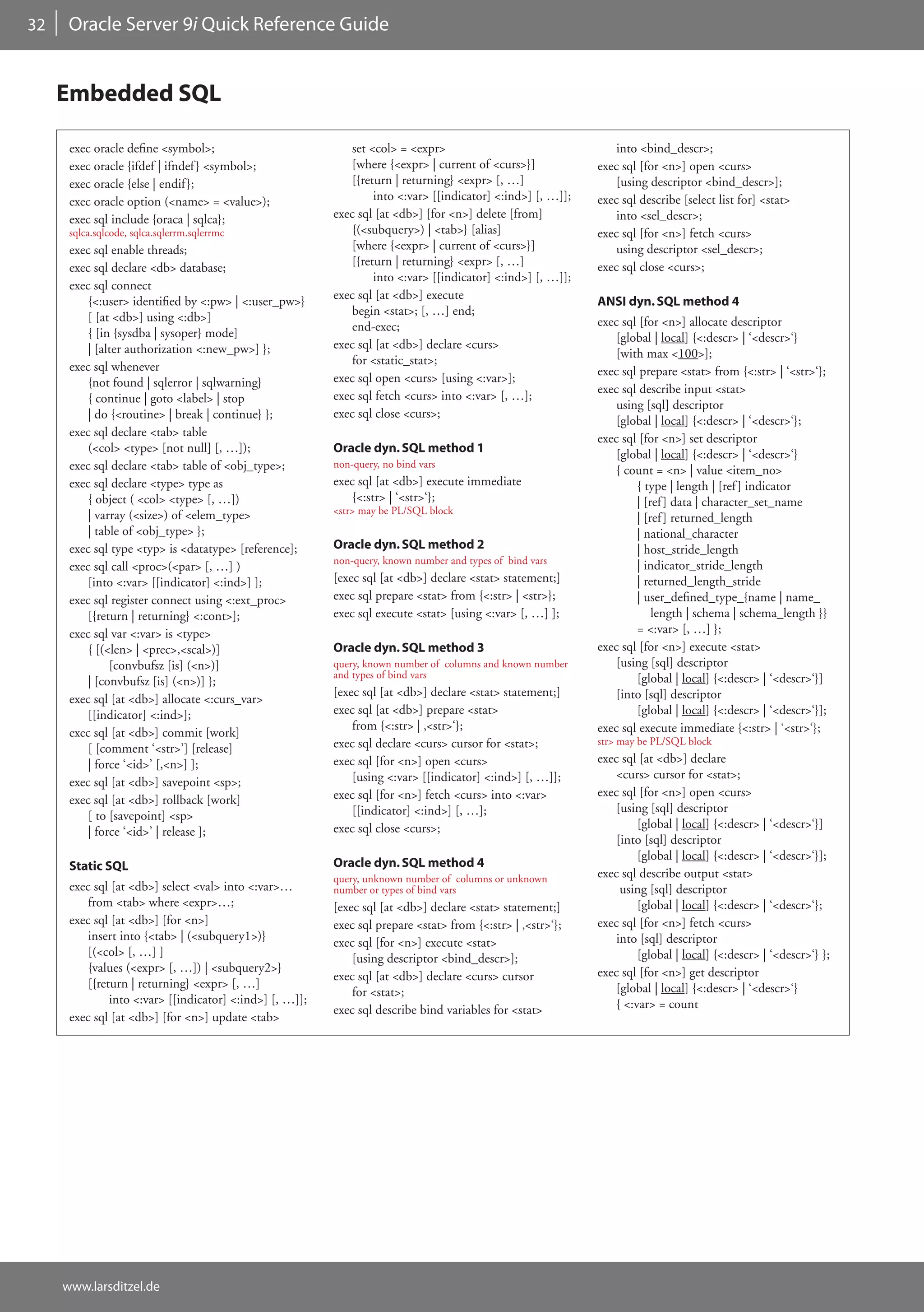 32    Oracle Server 9i Quick Reference Guide


     Embedded SQL

      exec oracle define <symbol>;                            set <col> = <expr>                                  into <bind_descr>;
      exec oracle {ifdef | ifndef } <symbol>;                 [where {<expr> | current of <curs>}]            exec sql [for <n>] open <curs>
      exec oracle {else | endif };                            [{return | returning} <expr> [, …]                  [using descriptor <bind_descr>];
      exec oracle option (<name> = <value>);                       into <:var> [[indicator] <:ind>] [, …]];   exec sql describe [select list for] <stat>
      exec sql include {oraca | sqlca};                   exec sql [at <db>] [for <n>] delete [from]              into <sel_descr>;
      sqlca.sqlcode, sqlca.sqlerrm.sqlerrmc                   {(<subquery>) | <tab>} [alias]                  exec sql [for <n>] fetch <curs>
      exec sql enable threads;                                [where {<expr> | current of <curs>}]                using descriptor <sel_descr>;
      exec sql declare <db> database;                         [{return | returning} <expr> [, …]              exec sql close <curs>;
                                                                   into <:var> [[indicator] <:ind>] [, …]];
      exec sql connect
          {<:user> identified by <:pw> | <:user_pw>}      exec sql [at <db>] execute
                                                                                                              ANSI dyn. SQL method 4
          [ [at <db>] using <:db>]                            begin <stat>; [, …] end;
                                                              end-exec;                                       exec sql [for <n>] allocate descriptor
          { [in {sysdba | sysoper} mode]                                                                          [global | local] {<:descr> | ‘<descr>‘}
          | [alter authorization <:new_pw>] };            exec sql [at <db>] declare <curs>
                                                                                                                  [with max <100>];
      exec sql whenever                                       for <static_stat>;
                                                                                                              exec sql prepare <stat> from {<:str> | ‘<str>‘};
          {not found | sqlerror | sqlwarning}             exec sql open <curs> [using <:var>];
                                                                                                              exec sql describe input <stat>
          { continue | goto <label> | stop                exec sql fetch <curs> into <:var> [, …];
                                                                                                                  using [sql] descriptor
          | do {<routine> | break | continue} };          exec sql close <curs>;
                                                                                                                  [global | local] {<:descr> | ‘<descr>‘};
      exec sql declare <tab> table                                                                            exec sql [for <n>] set descriptor
          (<col> <type> [not null] [, …]);                Oracle dyn. SQL method 1                                [global | local] {<:descr> | ‘<descr>‘}
      exec sql declare <tab> table of <obj_type>;         non-query, no bind vars
                                                                                                                  { count = <n> | value <item_no>
      exec sql declare <type> type as                     exec sql [at <db>] execute immediate                        { type | length | [ref ] indicator
          { object ( <col> <type> [, …])                      {<:str> | ‘<str>‘};                                     | [ref ] data | character_set_name
          | varray (<size>) of <elem_type>                <str> may be PL/SQL block
                                                                                                                      | [ref ] returned_length
          | table of <obj_type> };                                                                                    | national_character
      exec sql type <typ> is <datatype> [reference];      Oracle dyn. SQL method 2                                    | host_stride_length
                                                          non-query, known number and types of bind vars              | indicator_stride_length
      exec sql call <proc>(<par> [, …] )
          [into <:var> [[indicator] <:ind>] ];            [exec sql [at <db>] declare <stat> statement;]              | returned_length_stride
      exec sql register connect using <:ext_proc>         exec sql prepare <stat> from {<:str> | <str>};              | user_defined_type_{name | name_
          [{return | returning} <:cont>];                 exec sql execute <stat> [using <:var> [, …] ];                  length | schema | schema_length }}
      exec sql var <:var> is <type>                                                                                   = <:var> [, …] };
          { [(<len> | <prec>,<scal>)]                     Oracle dyn. SQL method 3                            exec sql [for <n>] execute <stat>
               [convbufsz [is] (<n>)]                     query, known number of columns and known number         [using [sql] descriptor
                                                          and types of bind vars                                      [global | local] {<:descr> | ‘<descr>‘}]
          | [convbufsz [is] (<n>)] };
                                                          [exec sql [at <db>] declare <stat> statement;]          [into [sql] descriptor
      exec sql [at <db>] allocate <:curs_var>
          [[indicator] <:ind>];                           exec sql [at <db>] prepare <stat>                           [global | local] {<:descr> | ‘<descr>‘}];
                                                              from {<:str> | ‚<str>‘};                        exec sql execute immediate {<:str> | ‘<str>‘};
      exec sql [at <db>] commit [work]
                                                          exec sql declare <curs> cursor for <stat>;          str> may be PL/SQL block
          [ [comment ‘<str>’] [release]
          | force ‘<id>’ [,<n>] ];                        exec sql [for <n>] open <curs>                      exec sql [at <db>] declare
                                                              [using <:var> [[indicator] <:ind>] [, …]];          <curs> cursor for <stat>;
      exec sql [at <db>] savepoint <sp>;
                                                          exec sql [for <n>] fetch <curs> into <:var>         exec sql [for <n>] open <curs>
      exec sql [at <db>] rollback [work]
                                                              [[indicator] <:ind>] [, …];                         [using [sql] descriptor
          [ to [savepoint] <sp>
                                                          exec sql close <curs>;                                       [global | local] {<:descr> | ‘<descr>‘}]
          | force ‘<id>’ | release ];
                                                                                                                  [into [sql] descriptor
                                                                                                                       [global | local] {<:descr> | ‘<descr>‘}];
      Static SQL                                          Oracle dyn. SQL method 4
                                                          query, unknown number of columns or unknown         exec sql describe output <stat>
      exec sql [at <db>] select <val> into <:var>…        number or types of bind vars                             using [sql] descriptor
          from <tab> where <expr>…;                       [exec sql [at <db>] declare <stat> statement;]               [global | local] {<:descr> | ‘<descr>‘};
      exec sql [at <db>] [for <n>]                        exec sql prepare <stat> from {<:str> | ‚<str>‘};    exec sql [for <n>] fetch <curs>
          insert into {<tab> | (<subquery1>)}                                                                     into [sql] descriptor
                                                          exec sql [for <n>] execute <stat>
          [(<col> [, …] ]                                                                                              [global | local] {<:descr> | ‘<descr>‘} };
                                                              [using descriptor <bind_descr>];
          {values (<expr> [, …]) | <subquery2>}                                                               exec sql [for <n>] get descriptor
                                                          exec sql [at <db>] declare <curs> cursor
          [{return | returning} <expr> [, …]                                                                      [global | local] {<:descr> | ‘<descr>‘}
                                                              for <stat>;
               into <:var> [[indicator] <:ind>] [, …]];                                                           { <:var> = count
                                                          exec sql describe bind variables for <stat>
      exec sql [at <db>] [for <n>] update <tab>




     www.larsditzel.de
 